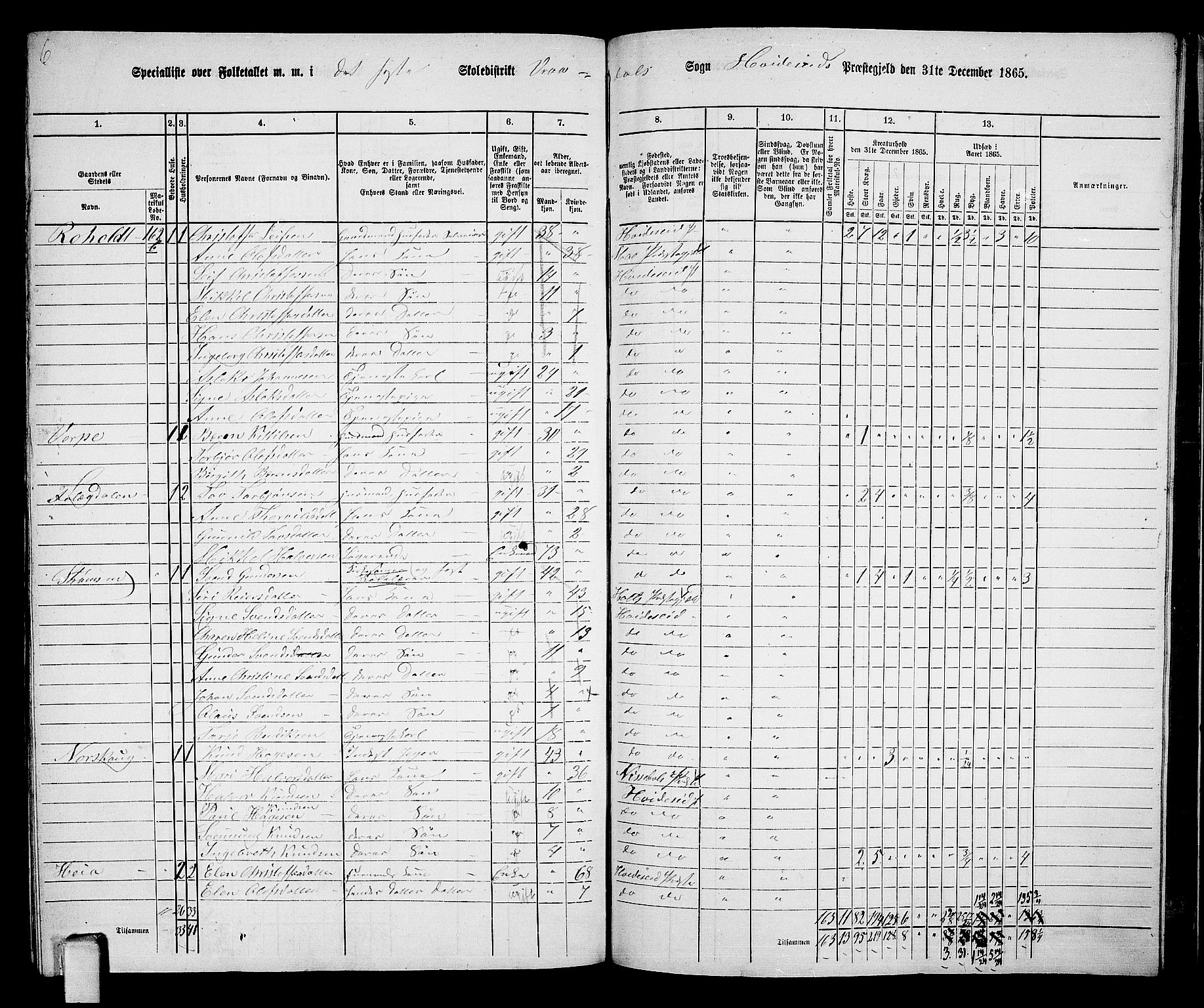 RA, 1865 census for Kviteseid, 1865, p. 134