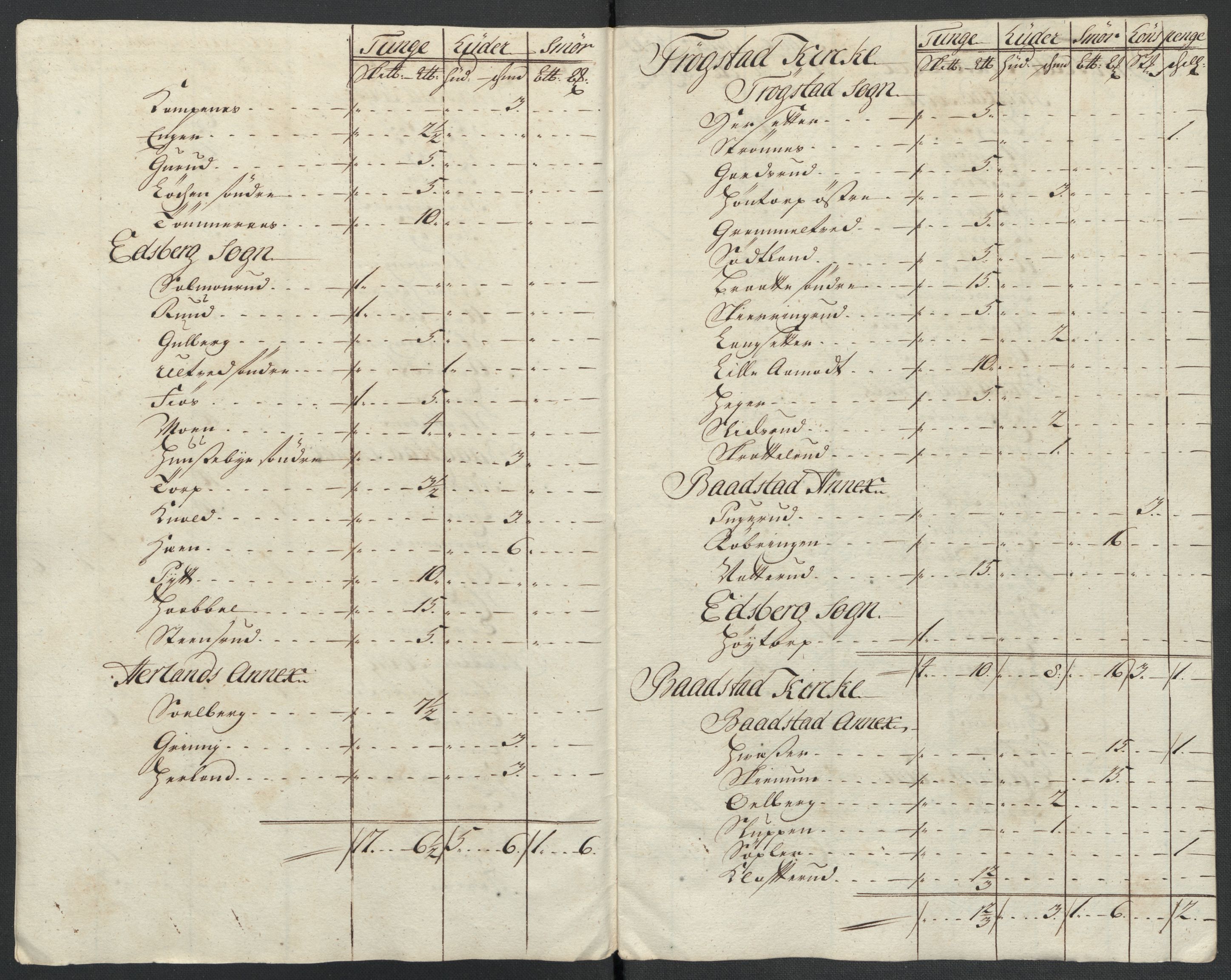 Rentekammeret inntil 1814, Reviderte regnskaper, Fogderegnskap, RA/EA-4092/R07/L0311: Fogderegnskap Rakkestad, Heggen og Frøland, 1716, p. 198