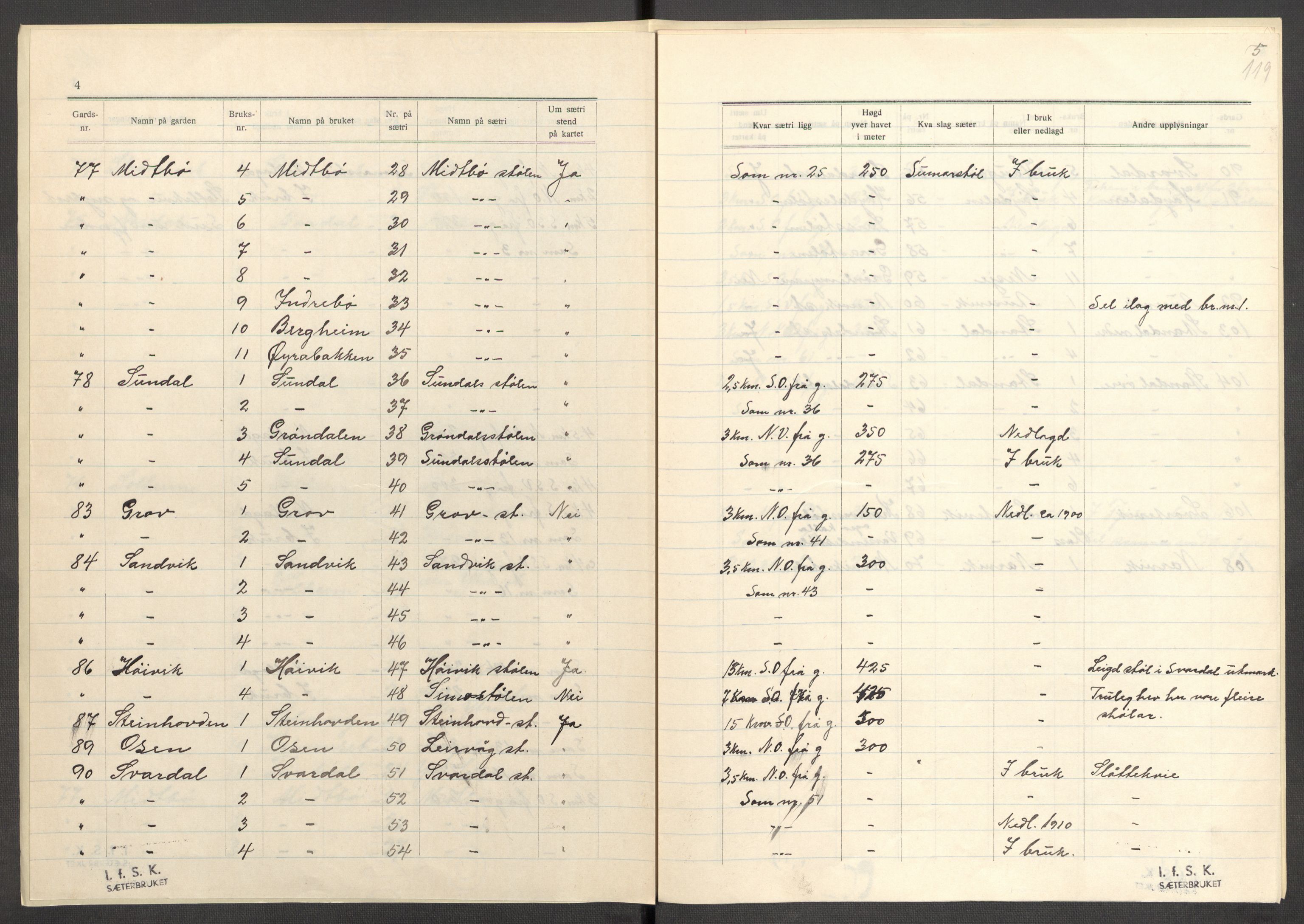 Instituttet for sammenlignende kulturforskning, AV/RA-PA-0424/F/Fc/L0011/0003: Eske B11: / Sogn og Fjordane (perm XXX), 1934-1936, p. 119