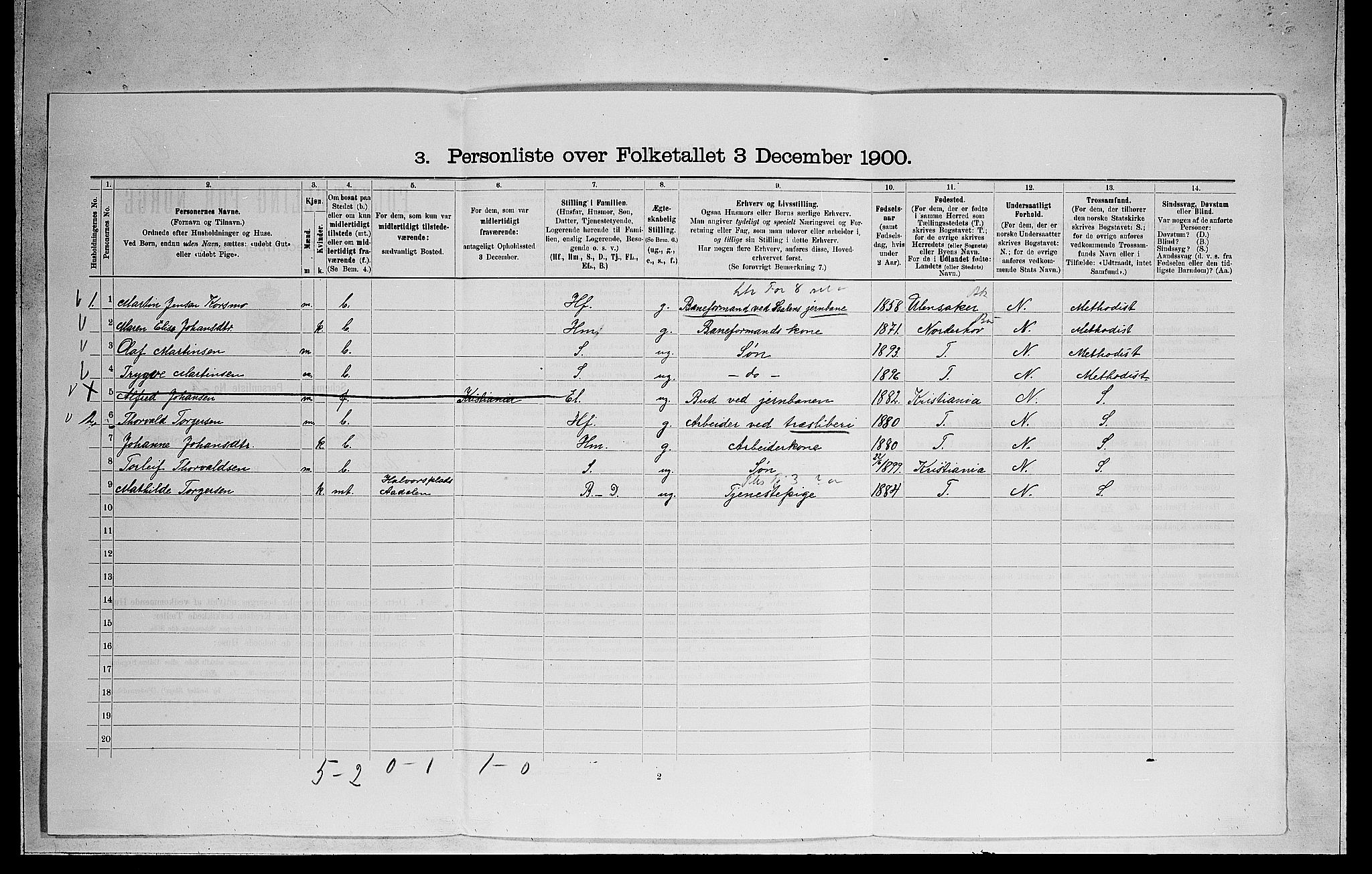 RA, 1900 census for Ådal, 1900, p. 127