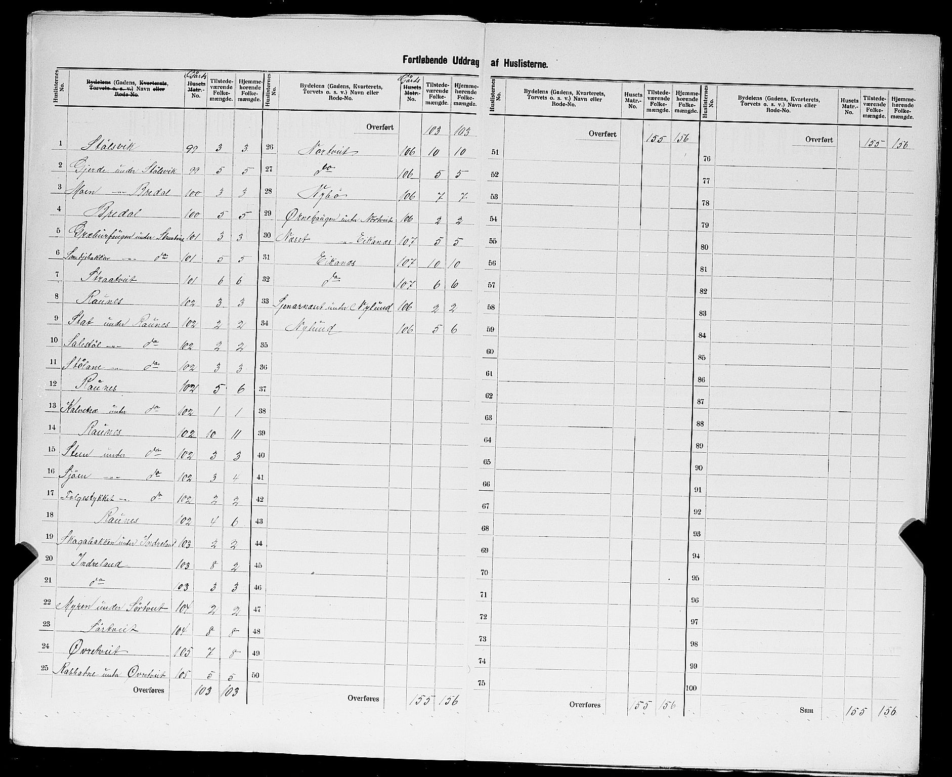 SAST, 1900 census for Vats, 1900, p. 12