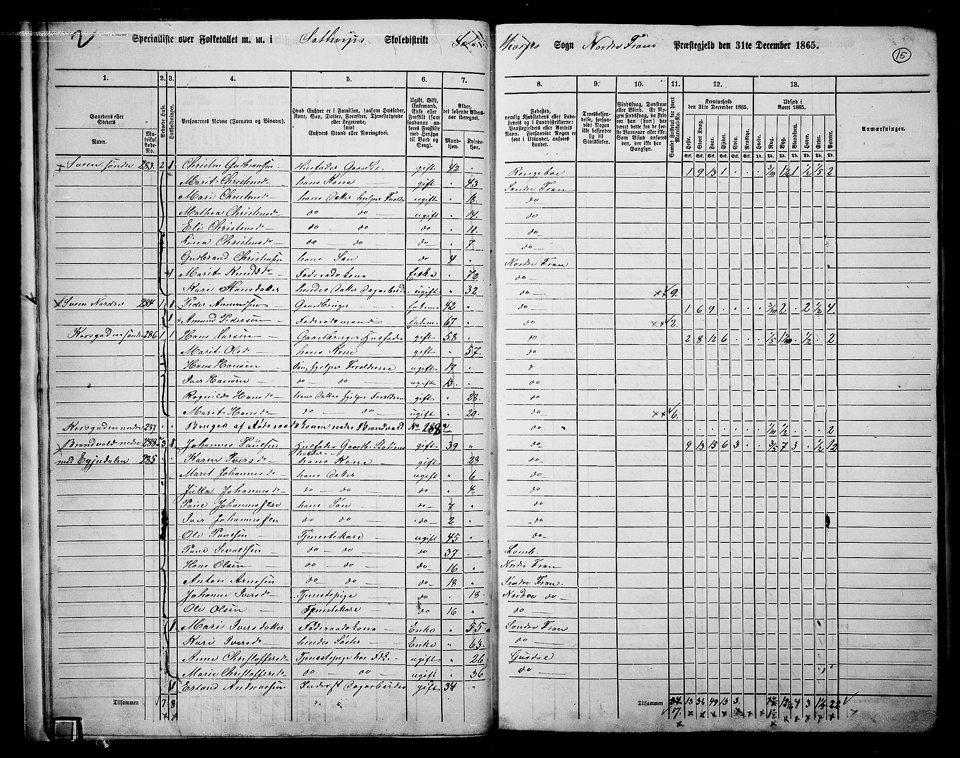 RA, 1865 census for Nord-Fron, 1865, p. 14