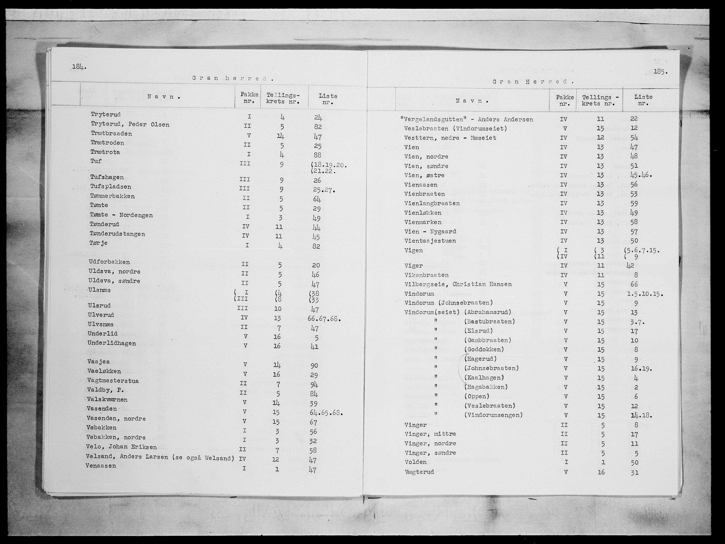 SAH, 1875 census for 0534P Gran, 1875, p. 17