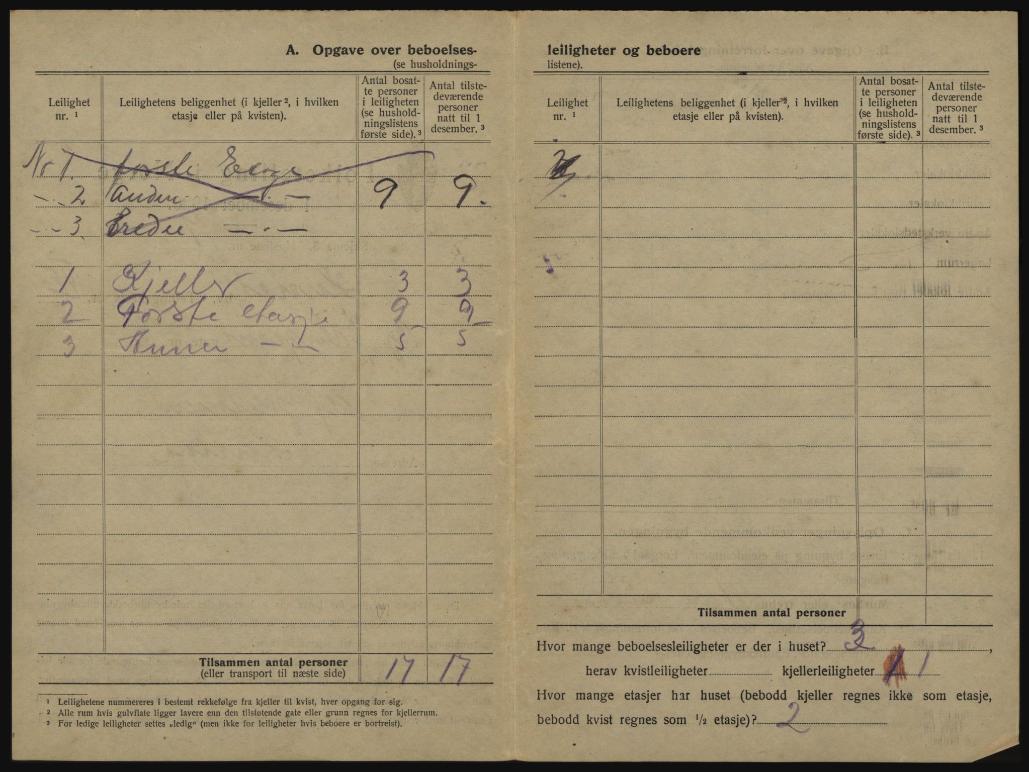 SATØ, 1920 census for Harstad, 1920, p. 632