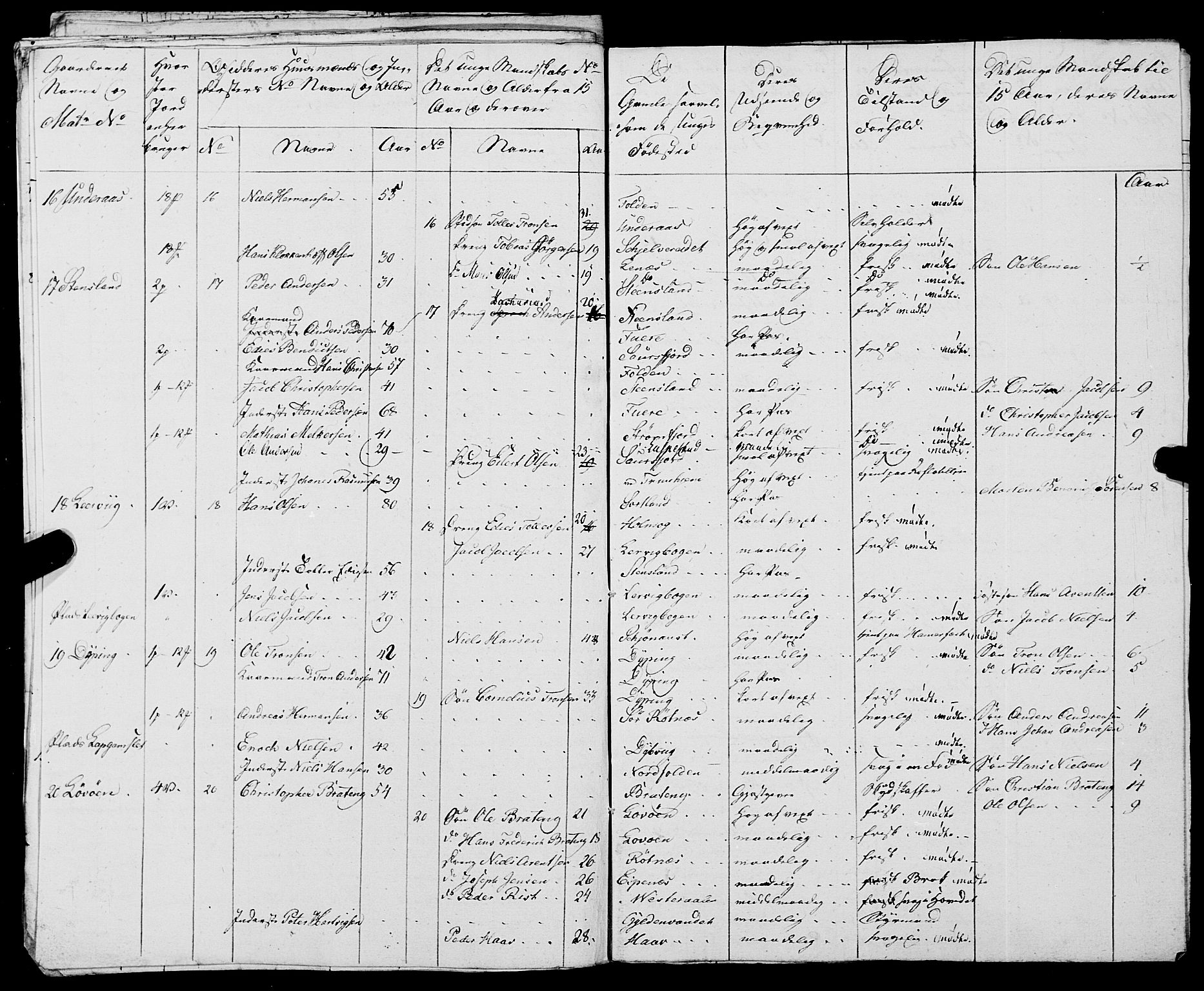 Fylkesmannen i Nordland, AV/SAT-A-0499/1.1/R/Ra/L0021: --, 1810-1836, p. 178