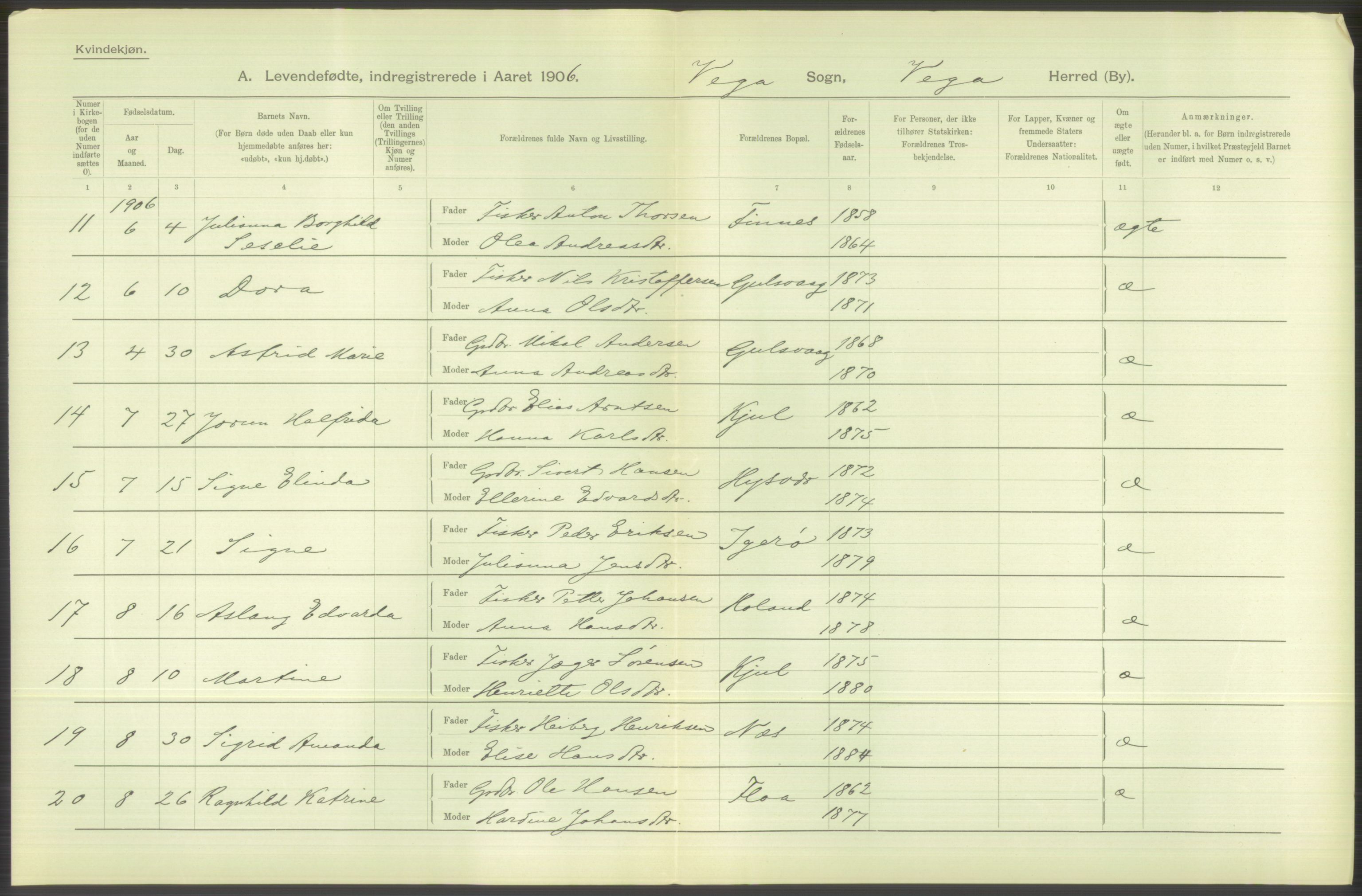 Statistisk sentralbyrå, Sosiodemografiske emner, Befolkning, AV/RA-S-2228/D/Df/Dfa/Dfad/L0043: Nordlands amt: Levendefødte menn og kvinner. Bygder., 1906, p. 14