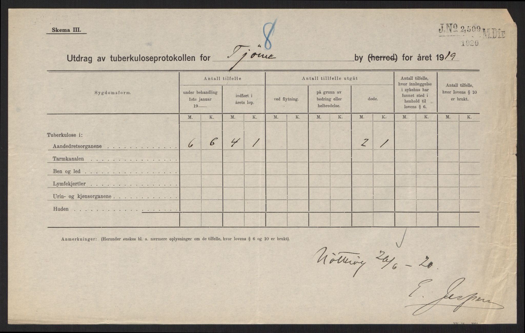 Medisinaldirektøren, Kontoret for lege- og sunnhetsvesen (MD I), AV/RA-S-4165/F/L0381: Jarlsberg og Larvik Amt (Vestfold fylke), 1919-1921, p. 38