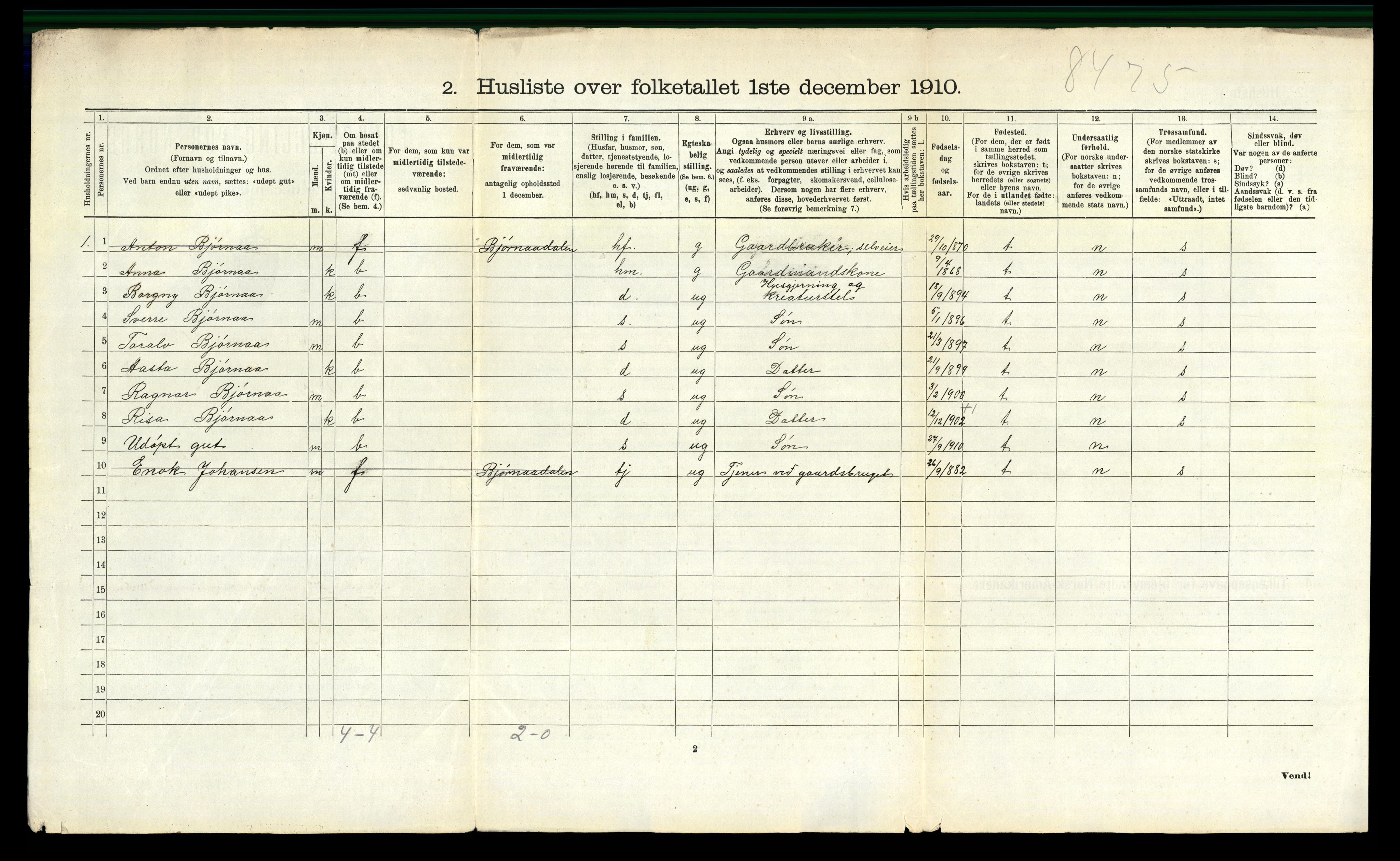 RA, 1910 census for Vefsn, 1910, p. 933