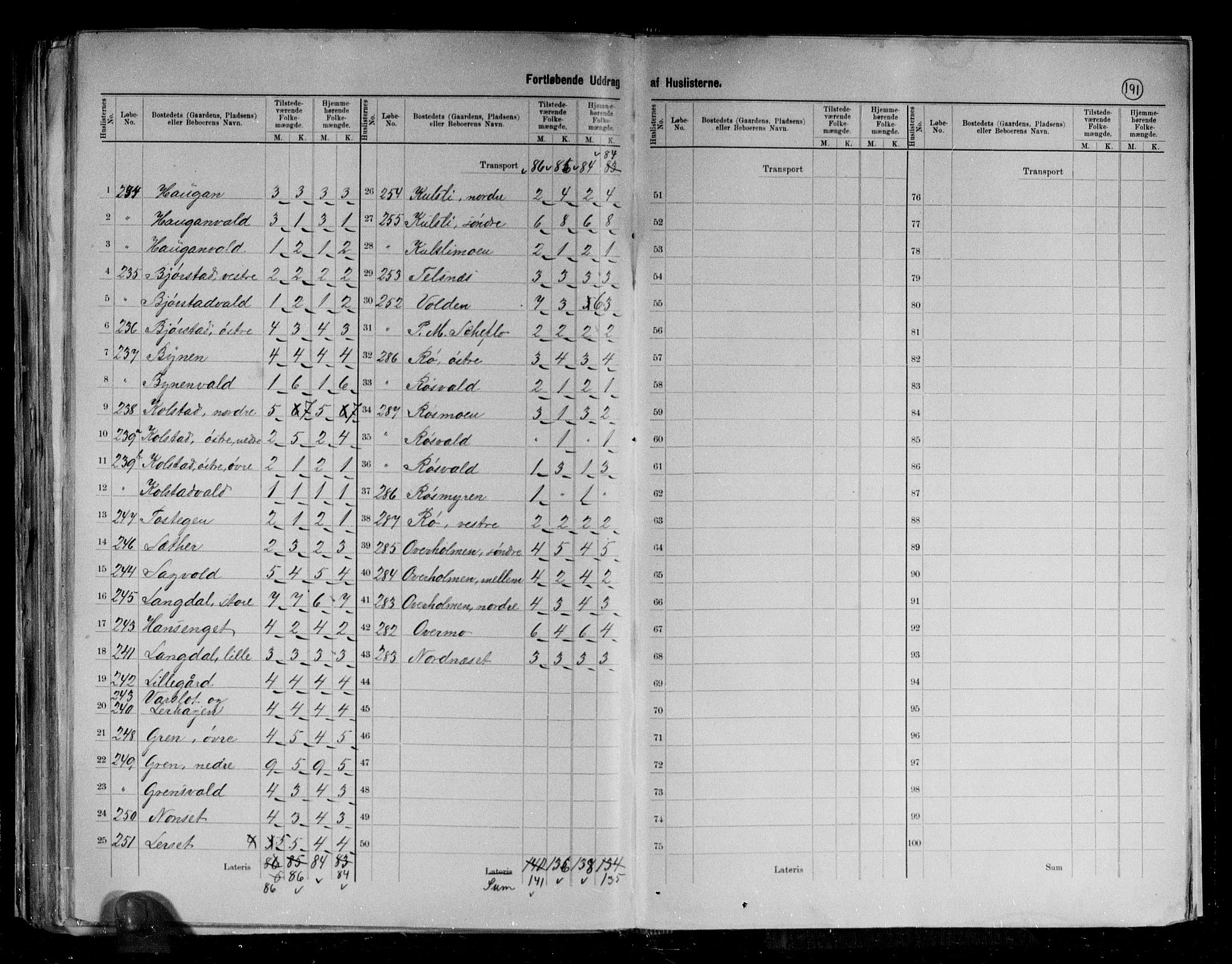 RA, 1891 census for 1721 Verdal, 1891, p. 28