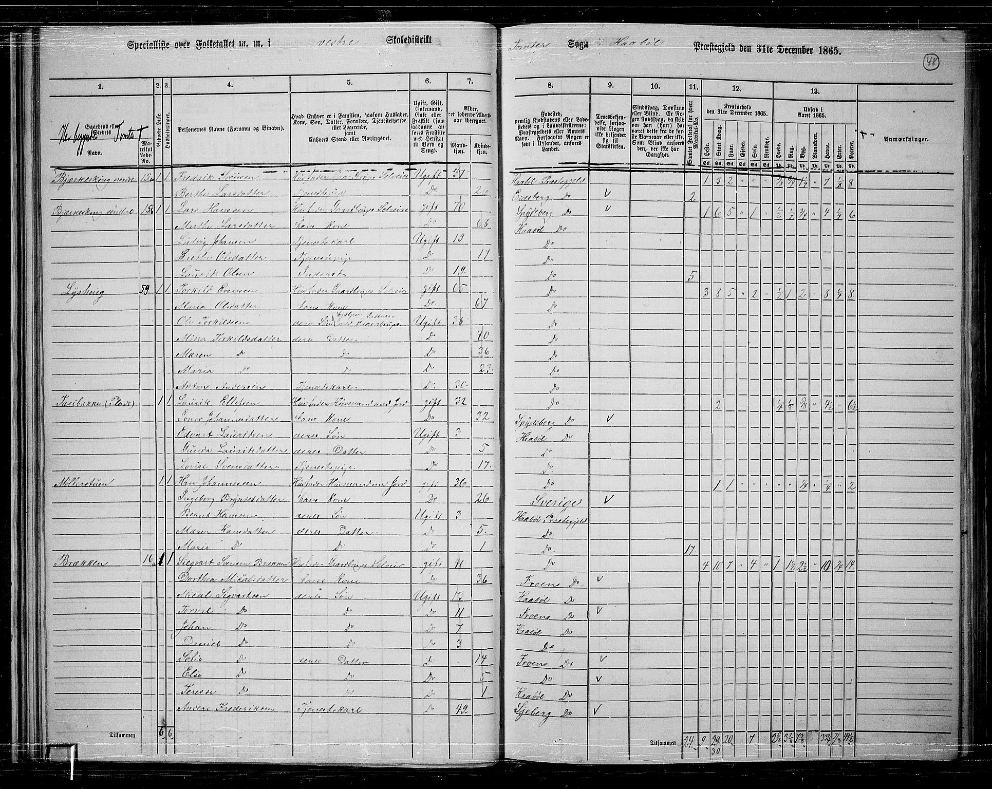 RA, 1865 census for Hobøl, 1865, p. 44