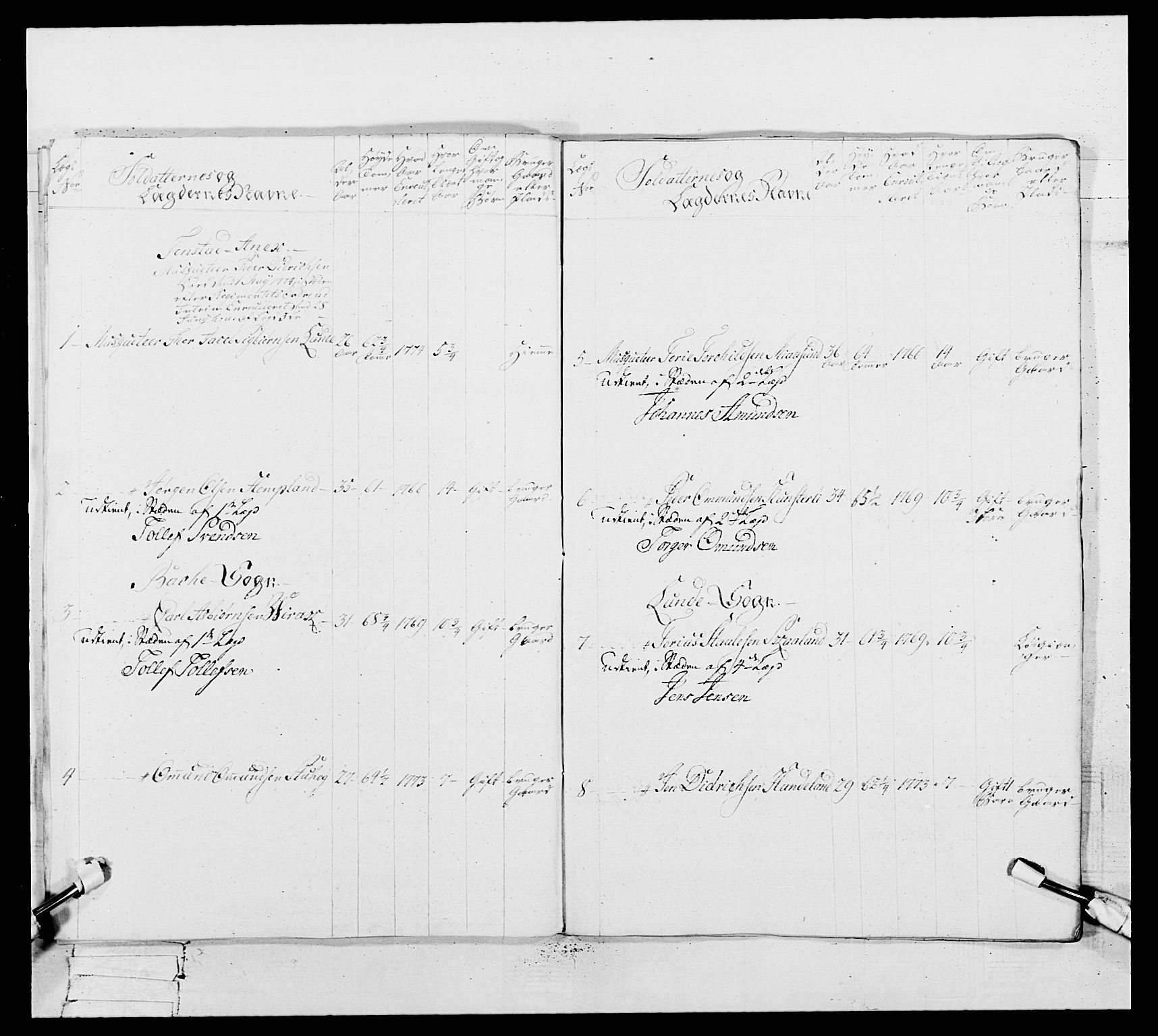 Generalitets- og kommissariatskollegiet, Det kongelige norske kommissariatskollegium, RA/EA-5420/E/Eh/L0106: 2. Vesterlenske nasjonale infanteriregiment, 1774-1780, p. 190