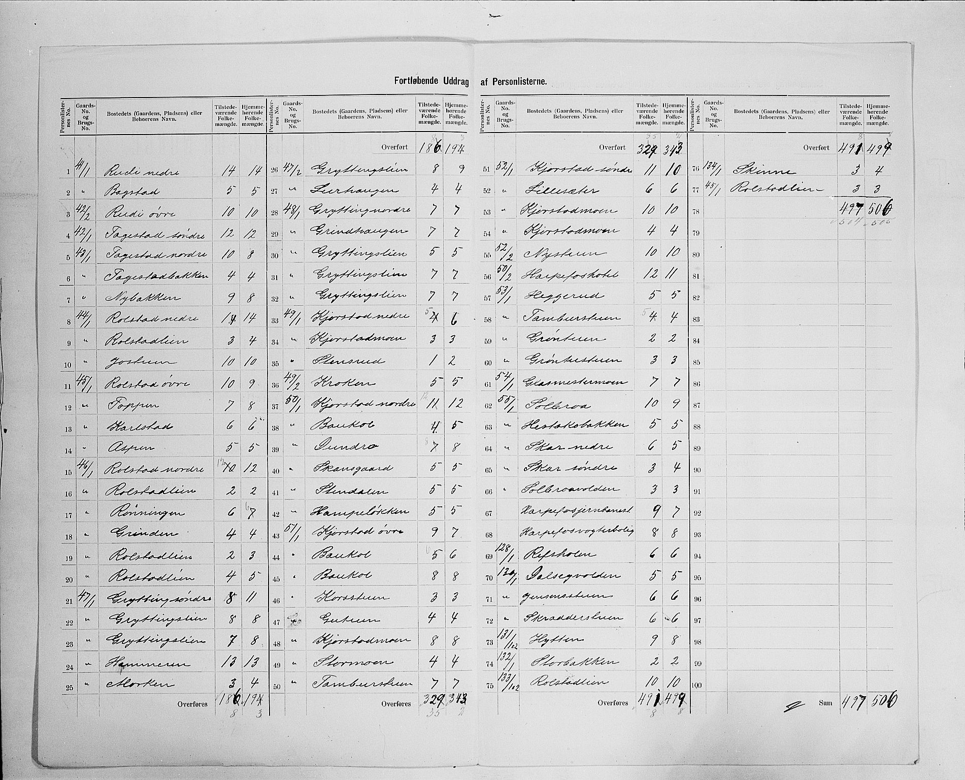 SAH, 1900 census for Sør-Fron, 1900, p. 25