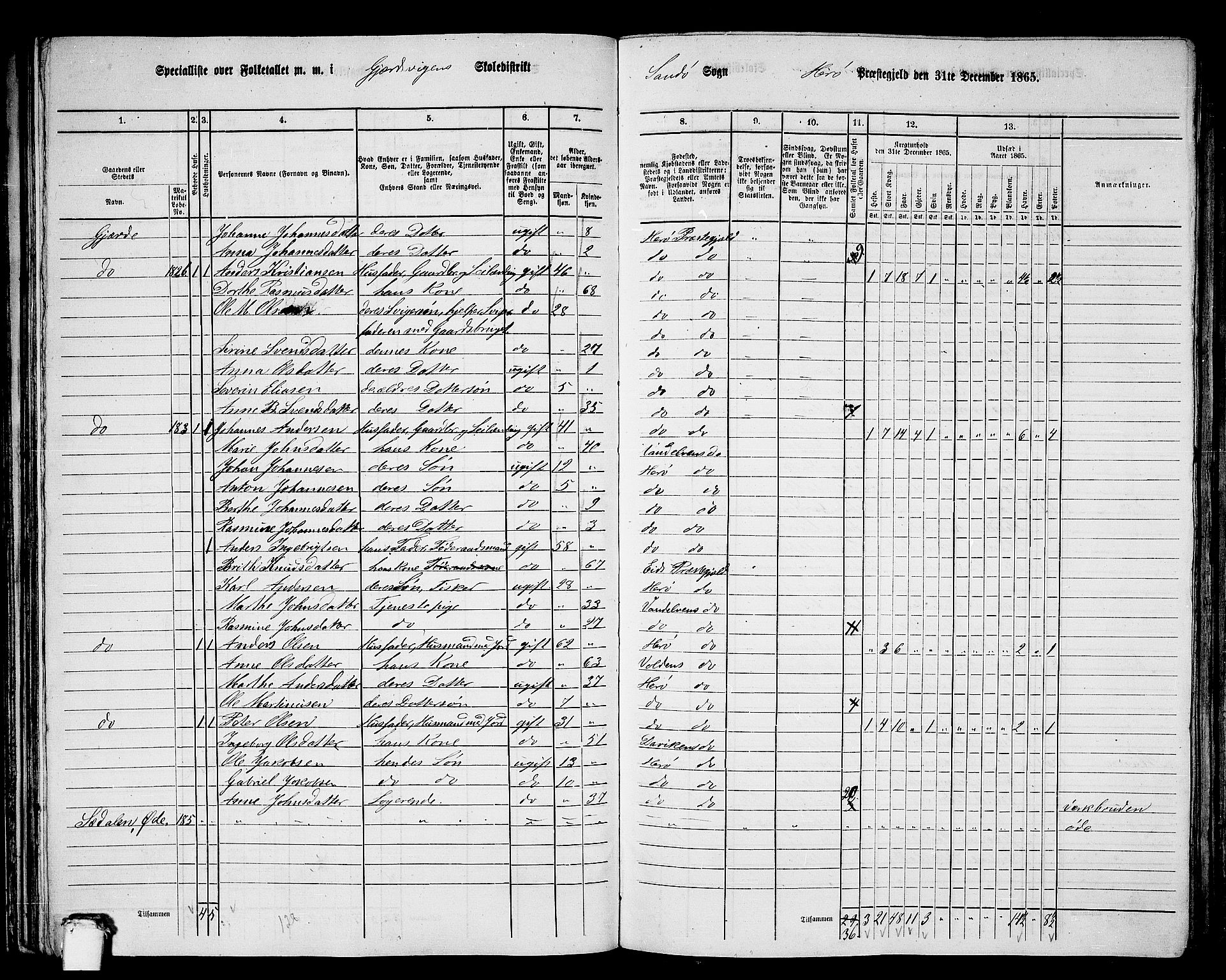 RA, 1865 census for Herøy, 1865, p. 94