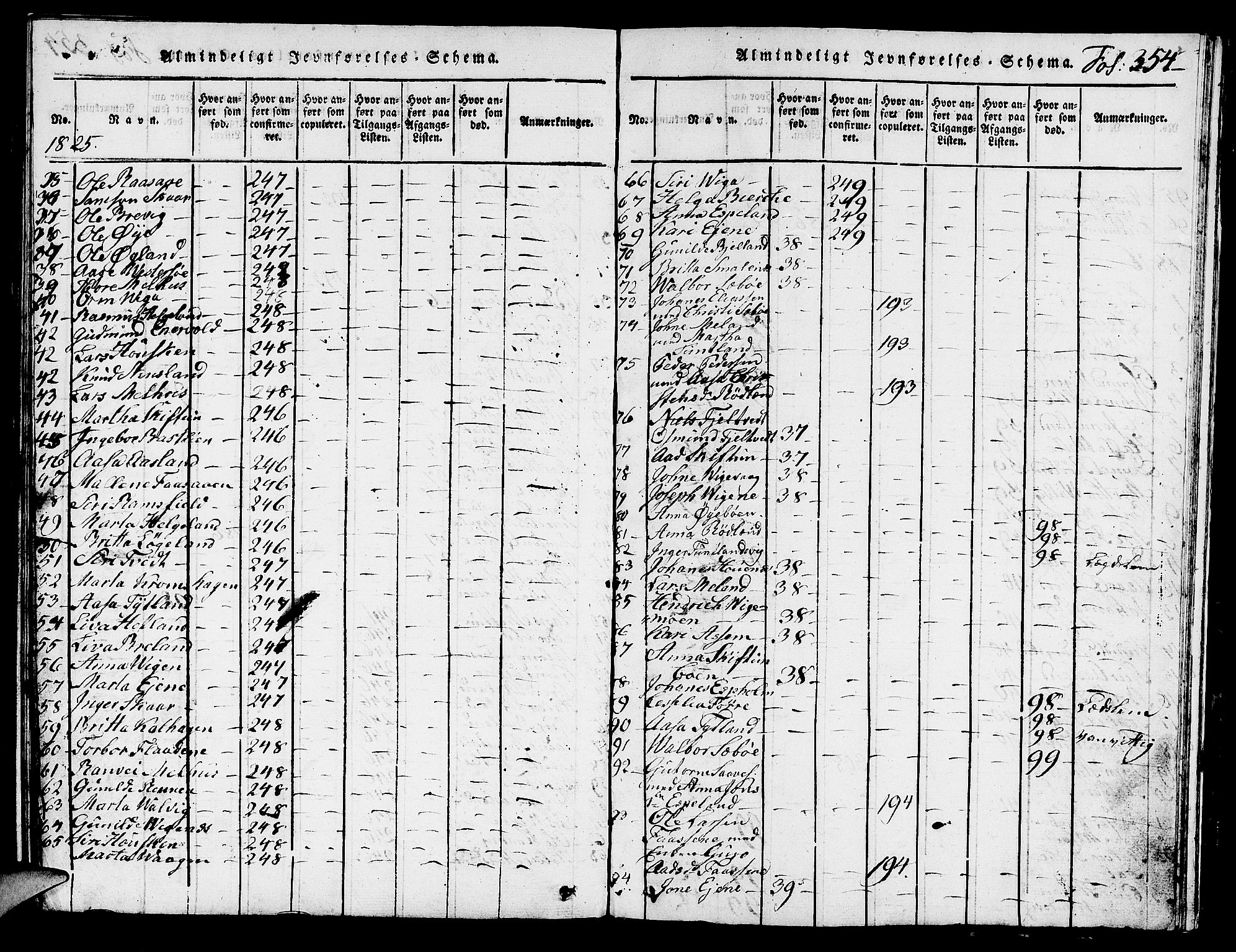 Hjelmeland sokneprestkontor, AV/SAST-A-101843/01/V/L0001: Parish register (copy) no. B 1, 1816-1841, p. 354