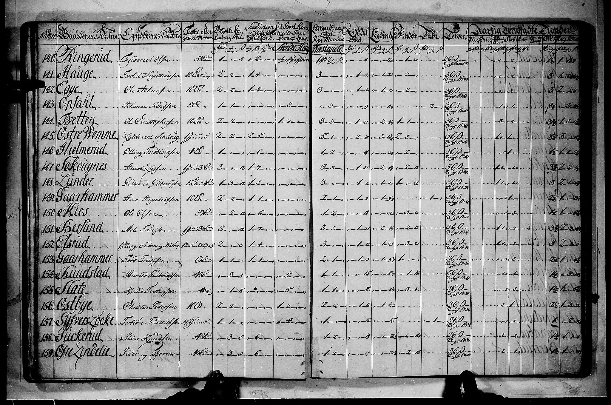 Rentekammeret inntil 1814, Realistisk ordnet avdeling, AV/RA-EA-4070/N/Nb/Nbf/L0110: Ringerike og Hallingdal matrikkelprotokoll, 1723, p. 13b-14a