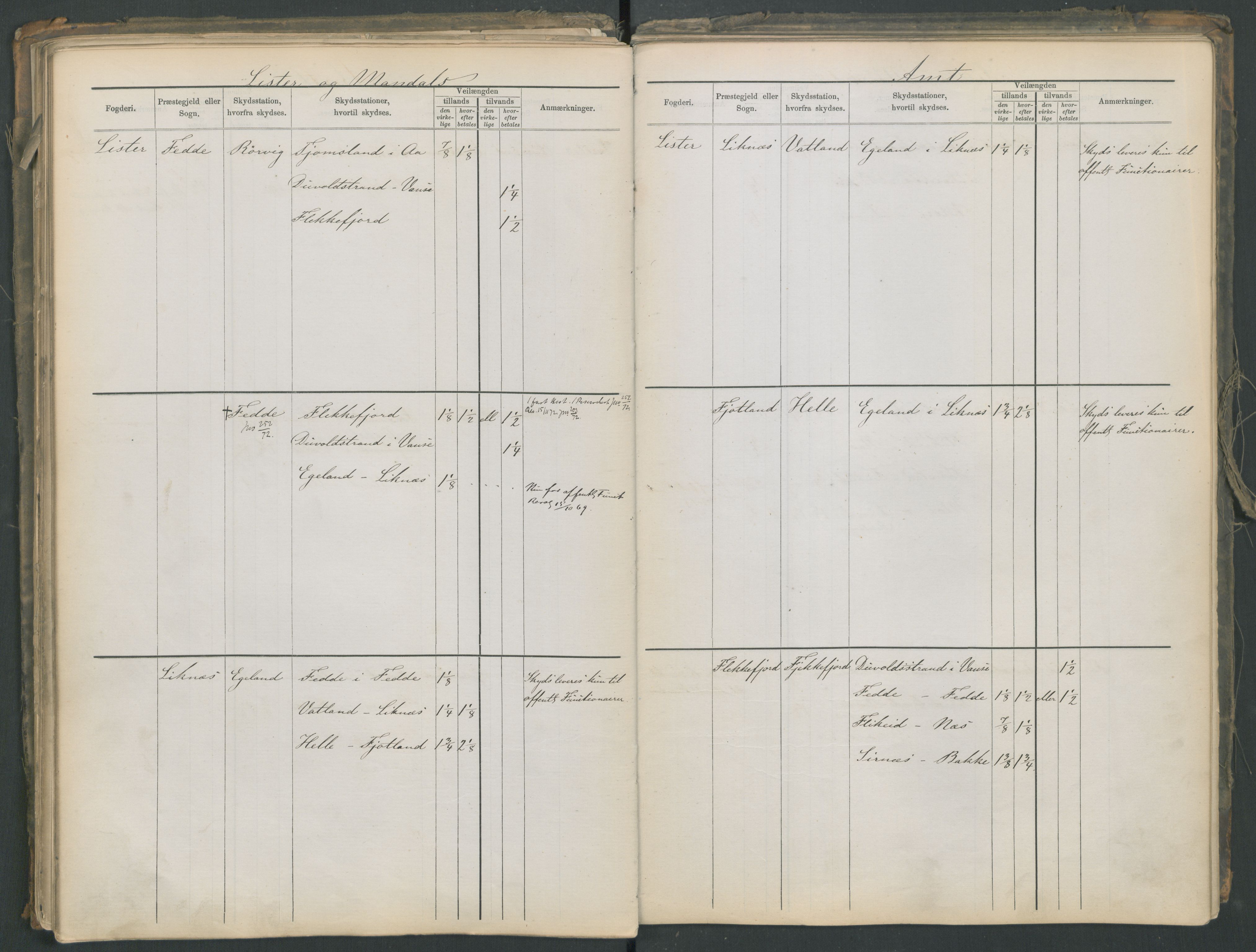 Samferdselsdepartementet, 4. postadministrasjonskontor, AV/RA-S-1345/G/Ge/Gea/L0002: Fortegnelse over skysstasjoner, 1875, p. 90