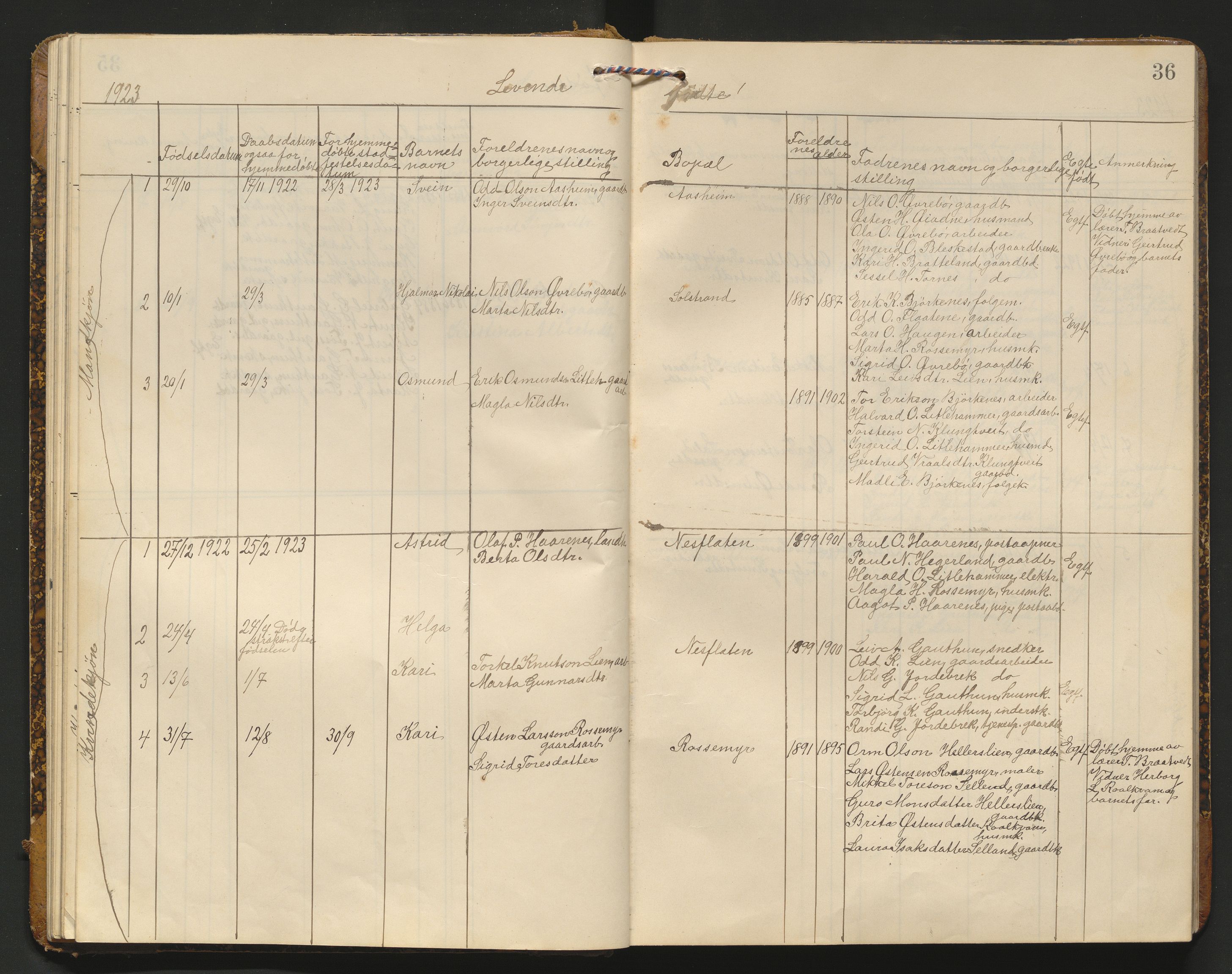 Suldal sokneprestkontor, AV/SAST-A-101845/01/V/L0006: Parish register (copy) no. B 6, 1900-1962, p. 36