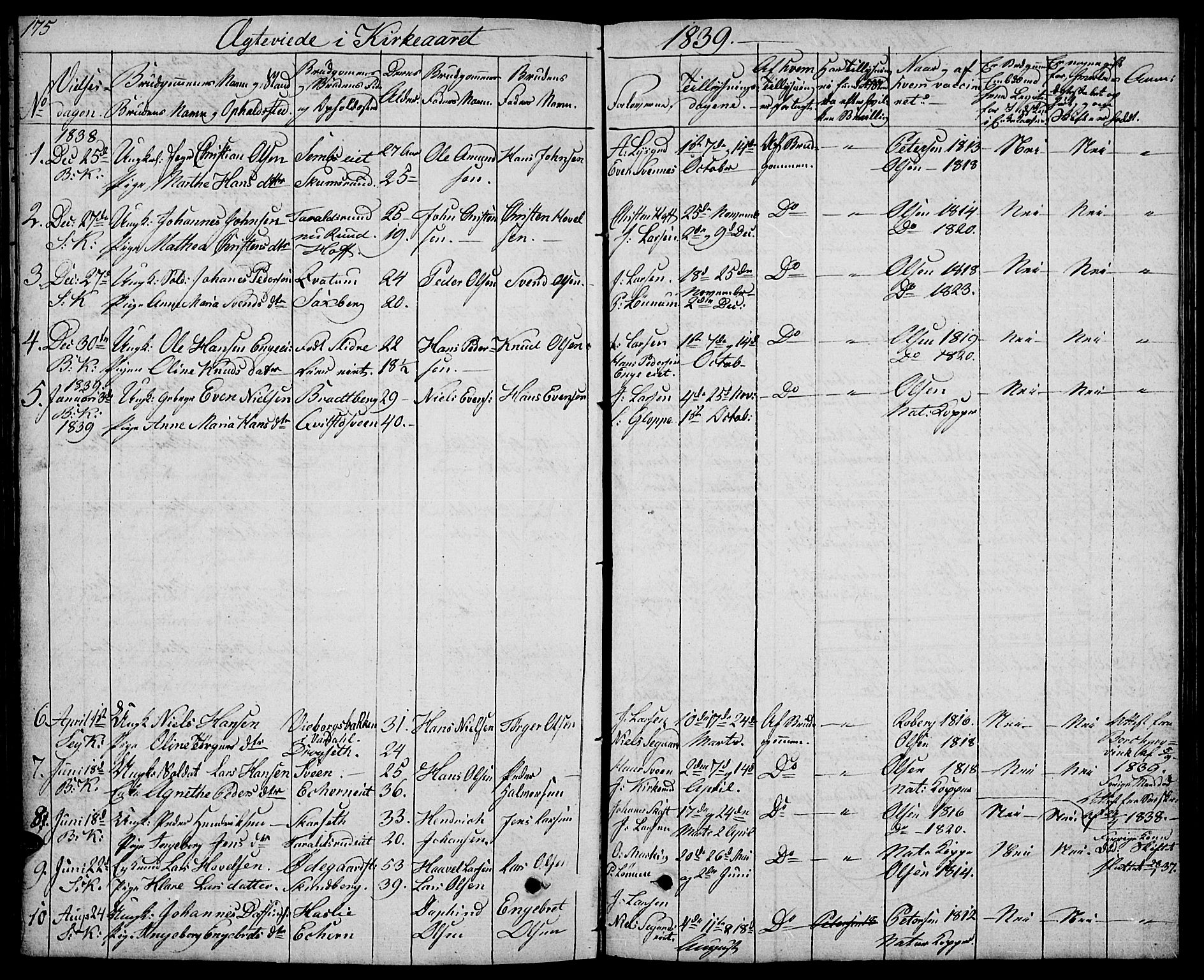 Biri prestekontor, SAH/PREST-096/H/Ha/Hab/L0002: Parish register (copy) no. 2, 1828-1842, p. 175