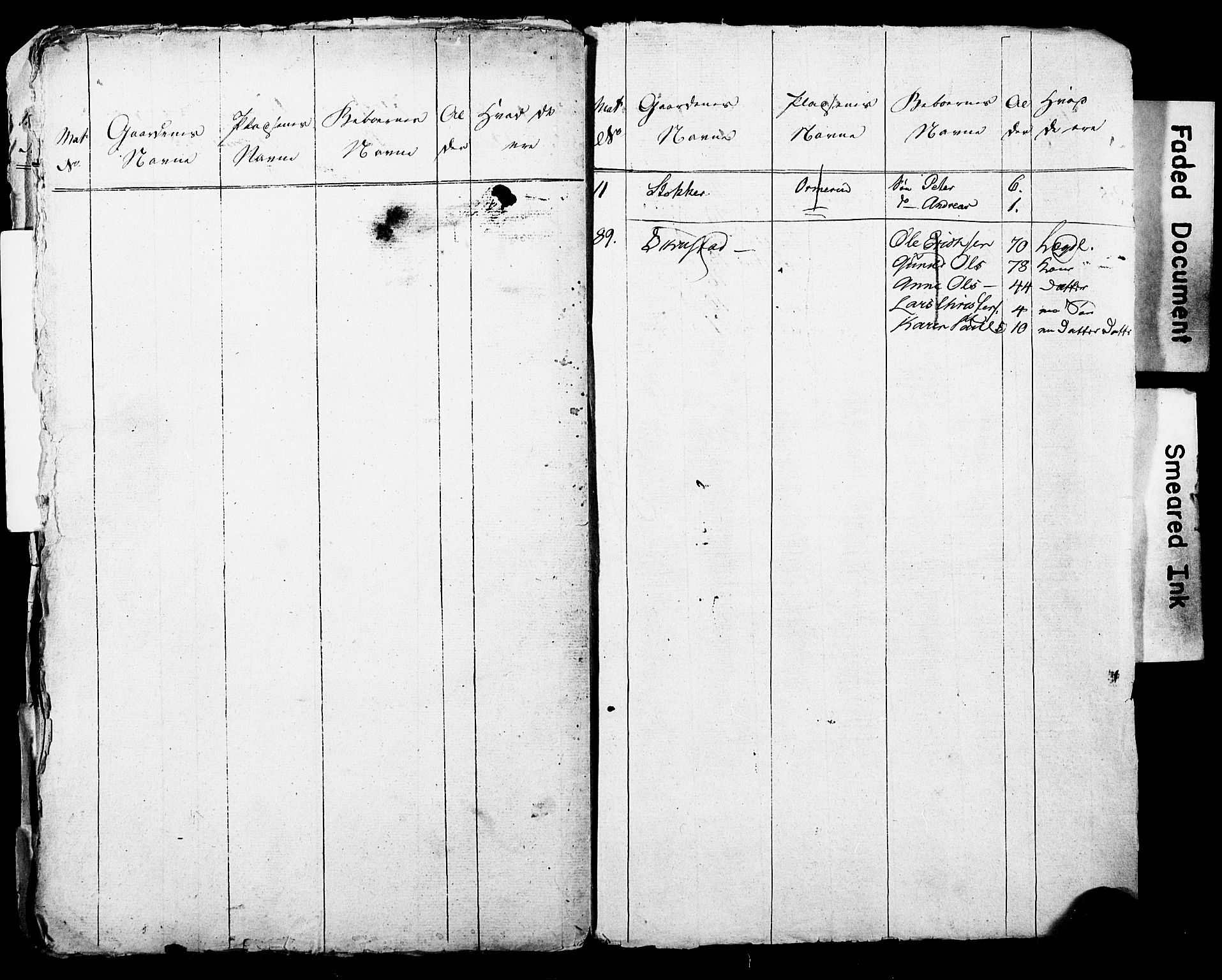 SAO, Census 1825 for Asker, 1825, p. 112