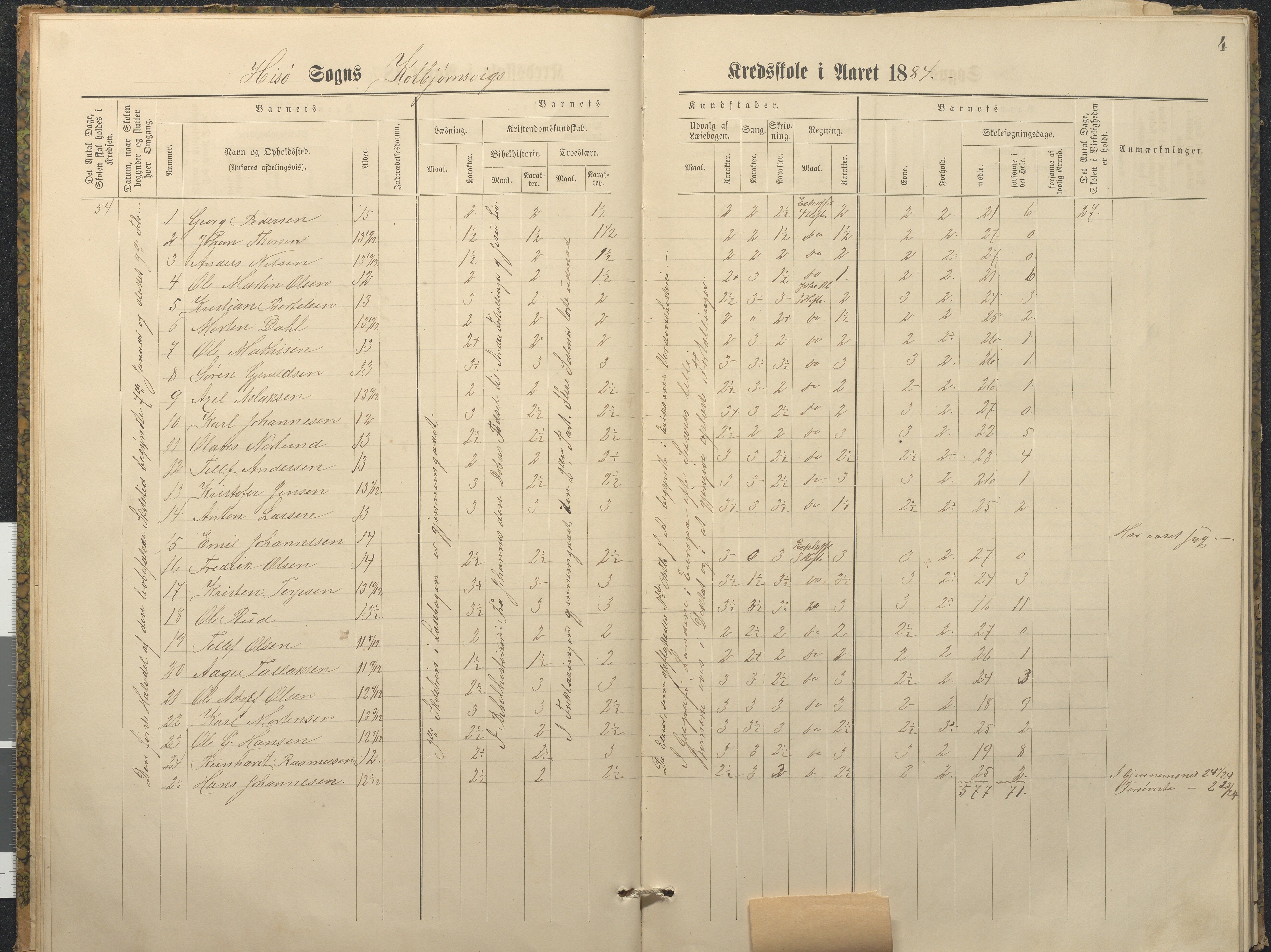 Hisøy kommune frem til 1991, AAKS/KA0922-PK/32/L0011: Skoleprotokoll, 1883-1891, p. 4