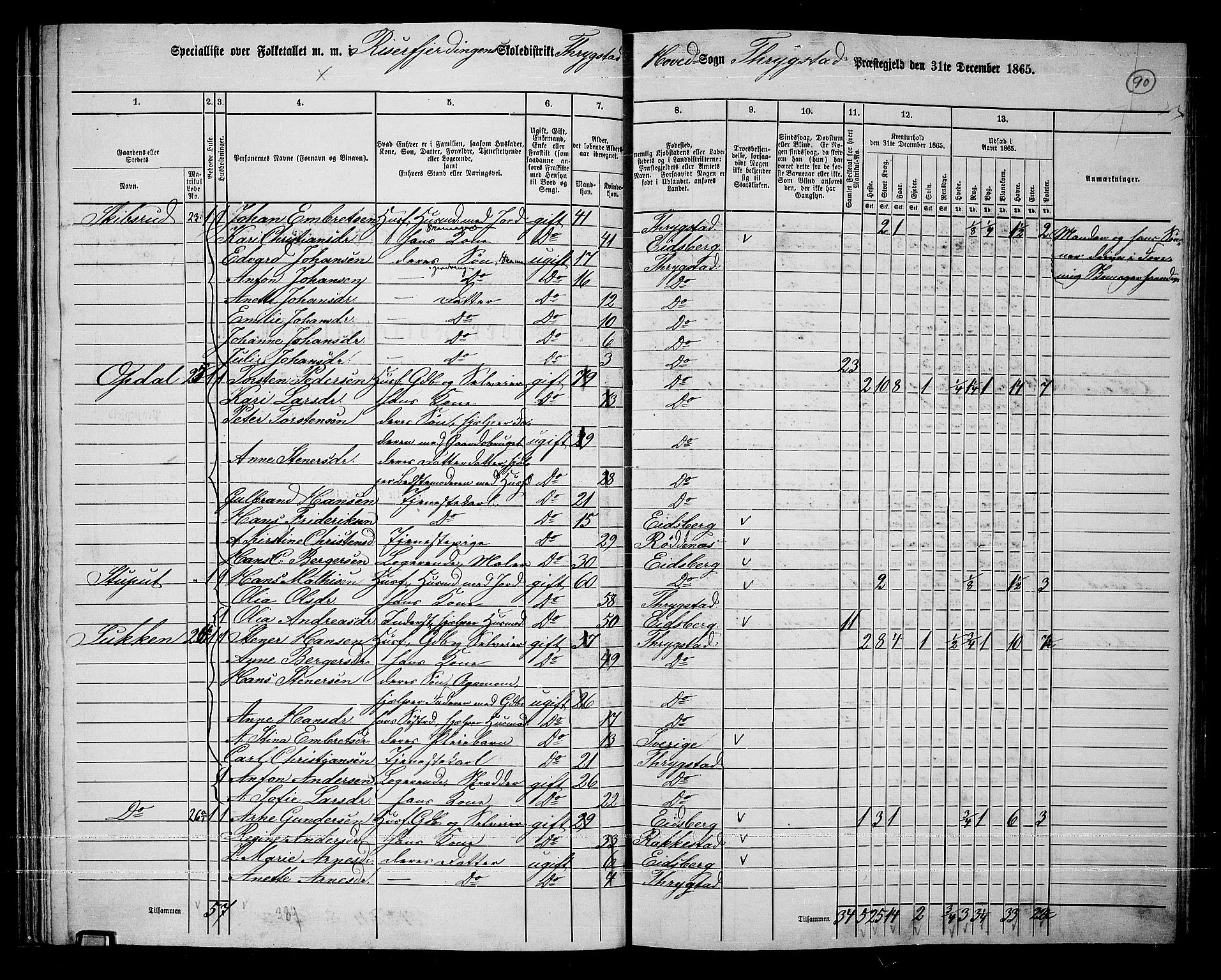 RA, 1865 census for Trøgstad, 1865, p. 79