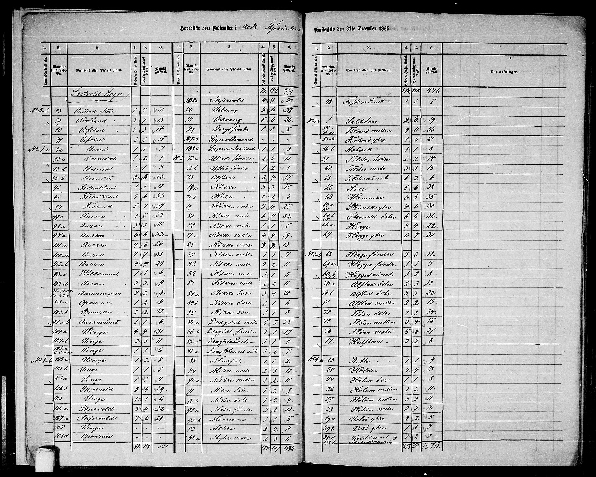 RA, 1865 census for Nedre Stjørdal, 1865, p. 8