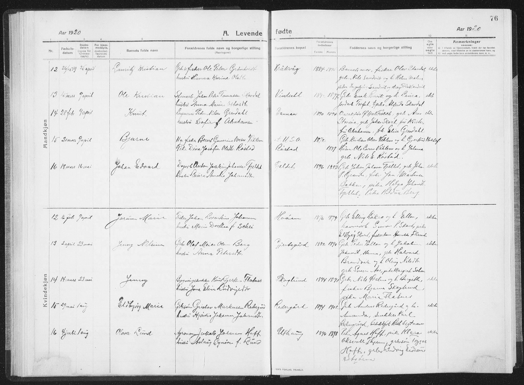 Ministerialprotokoller, klokkerbøker og fødselsregistre - Sør-Trøndelag, AV/SAT-A-1456/659/L0747: Parish register (copy) no. 659C04, 1913-1938, p. 76