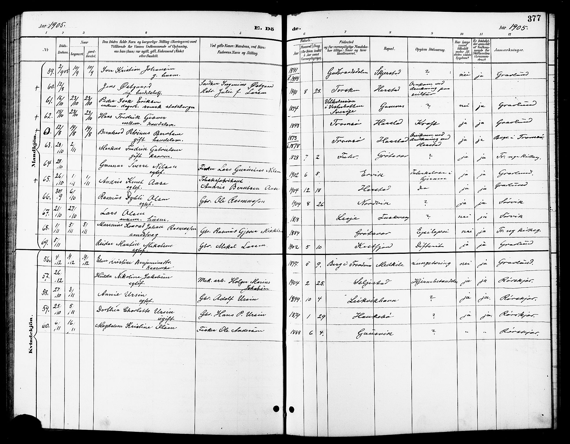 Trondenes sokneprestkontor, AV/SATØ-S-1319/H/Hb/L0011klokker: Parish register (copy) no. 11, 1891-1906, p. 377