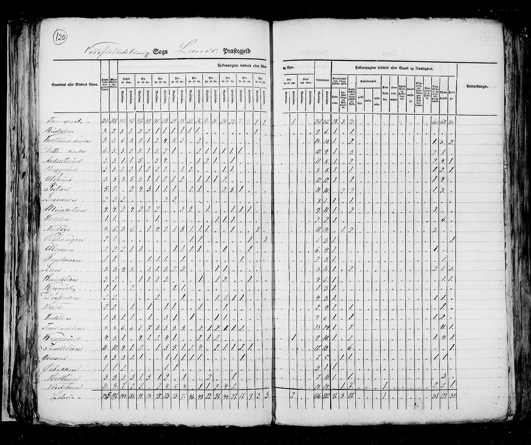 RA, Census 1825, vol. 6: Kristians amt, 1825, p. 120