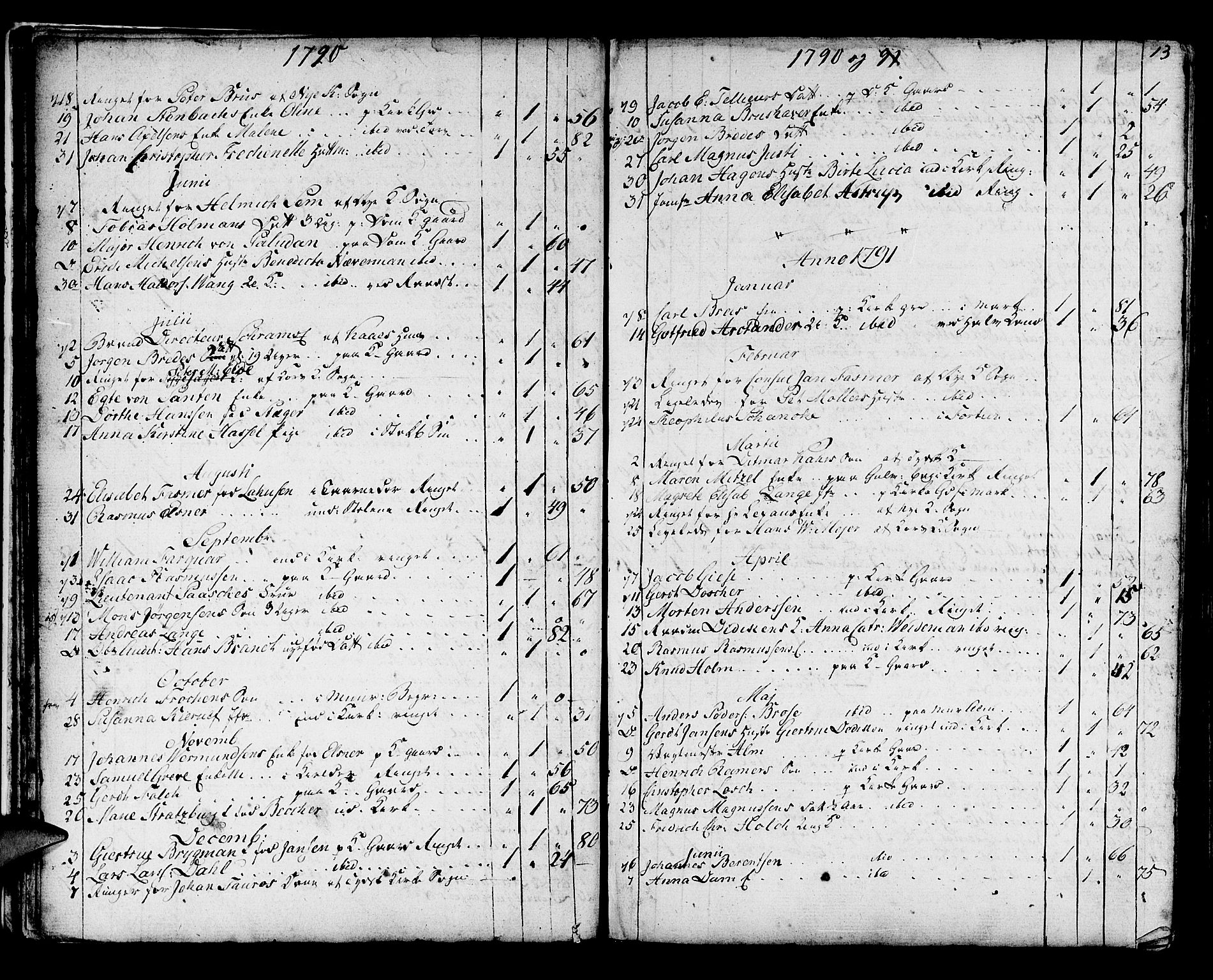 Domkirken sokneprestembete, SAB/A-74801/H/Haa/L0009: Parish register (official) no. A 9, 1776-1821, p. 13