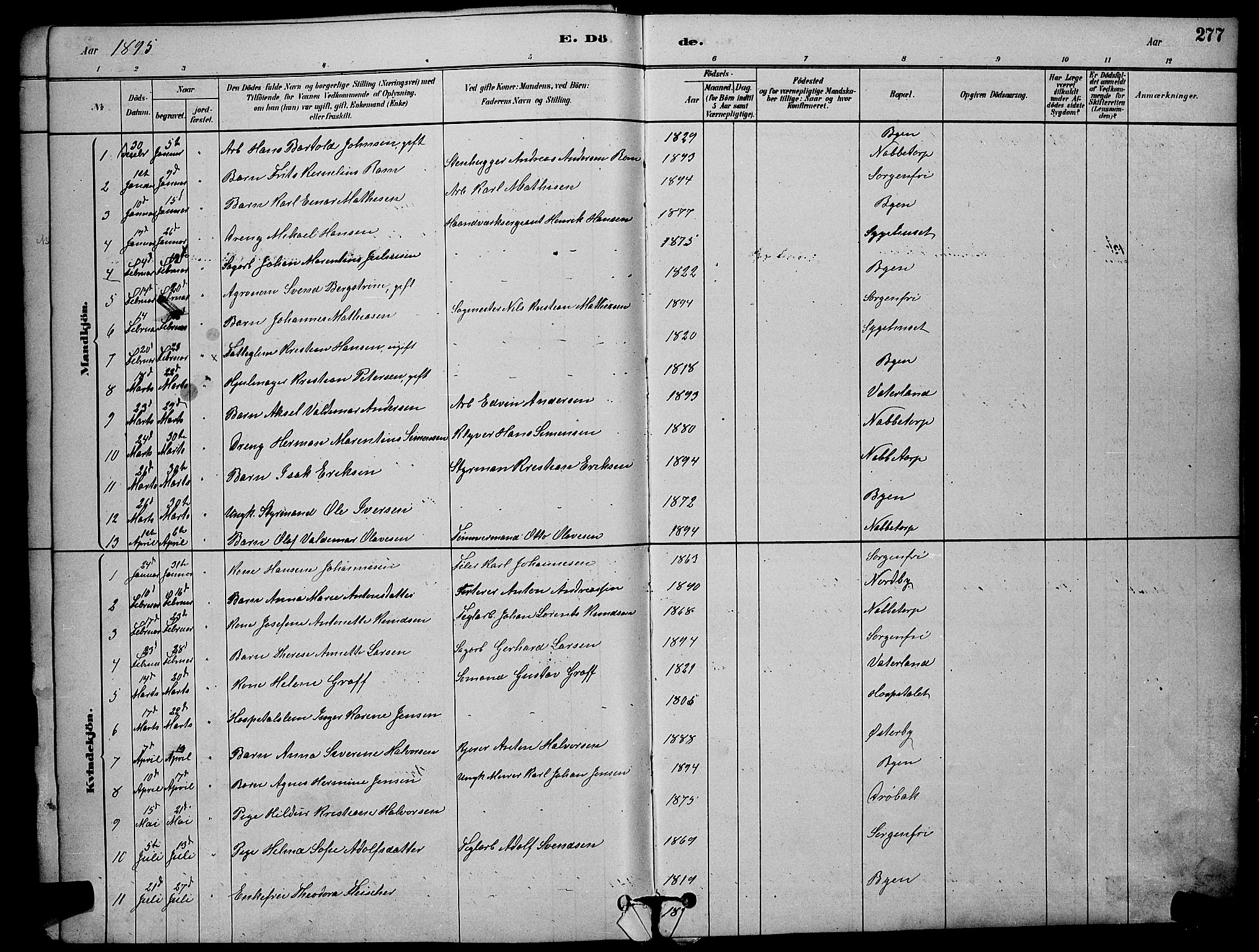 Østre Fredrikstad prestekontor Kirkebøker, SAO/A-10907/G/Ga/L0001: Parish register (copy) no. 1, 1880-1899, p. 277