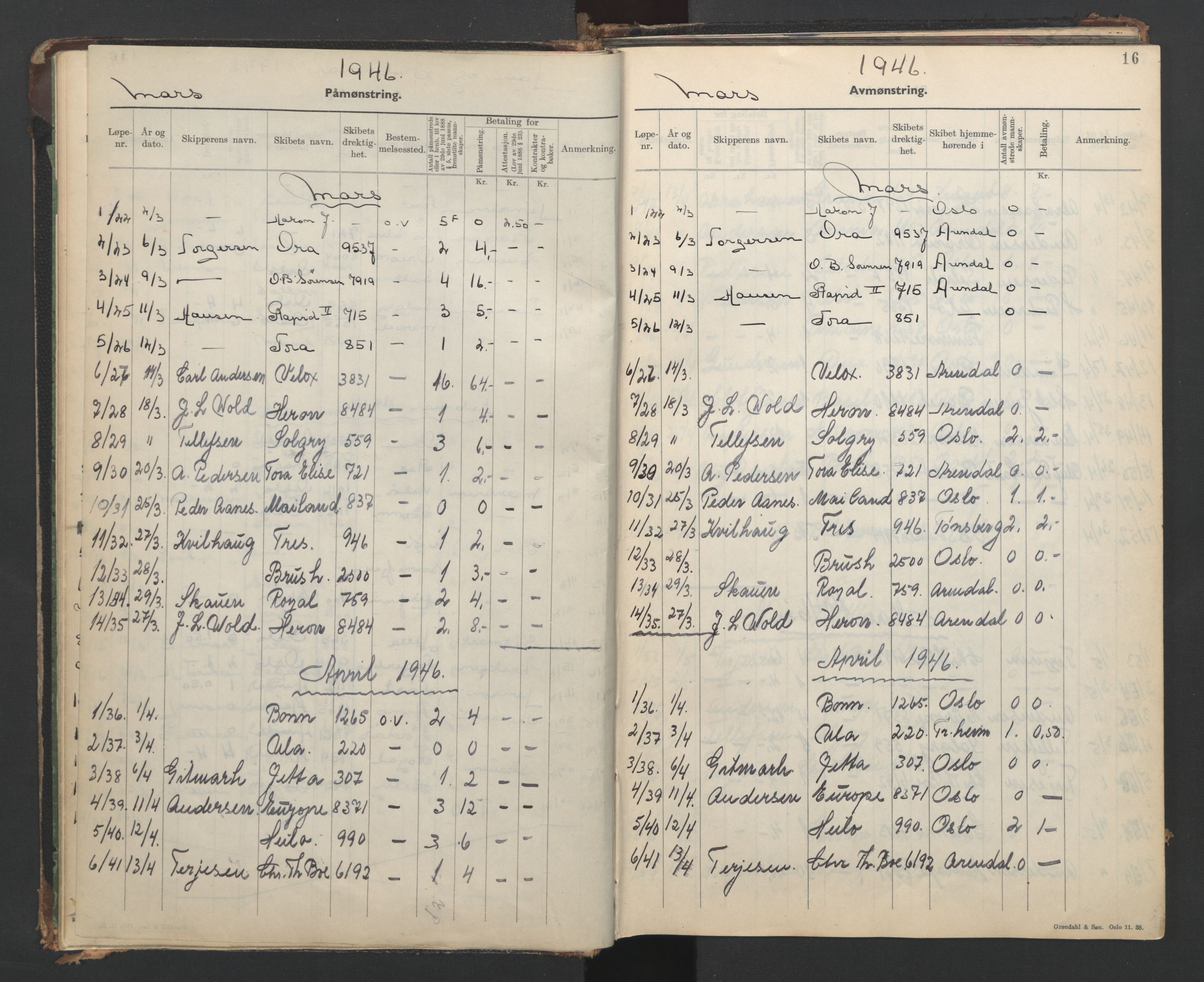 Arendal mønstringskrets, AV/SAK-2031-0012/G/Ga/L0001: Mønstringsjournal, S-28, 1942-1954, p. 19