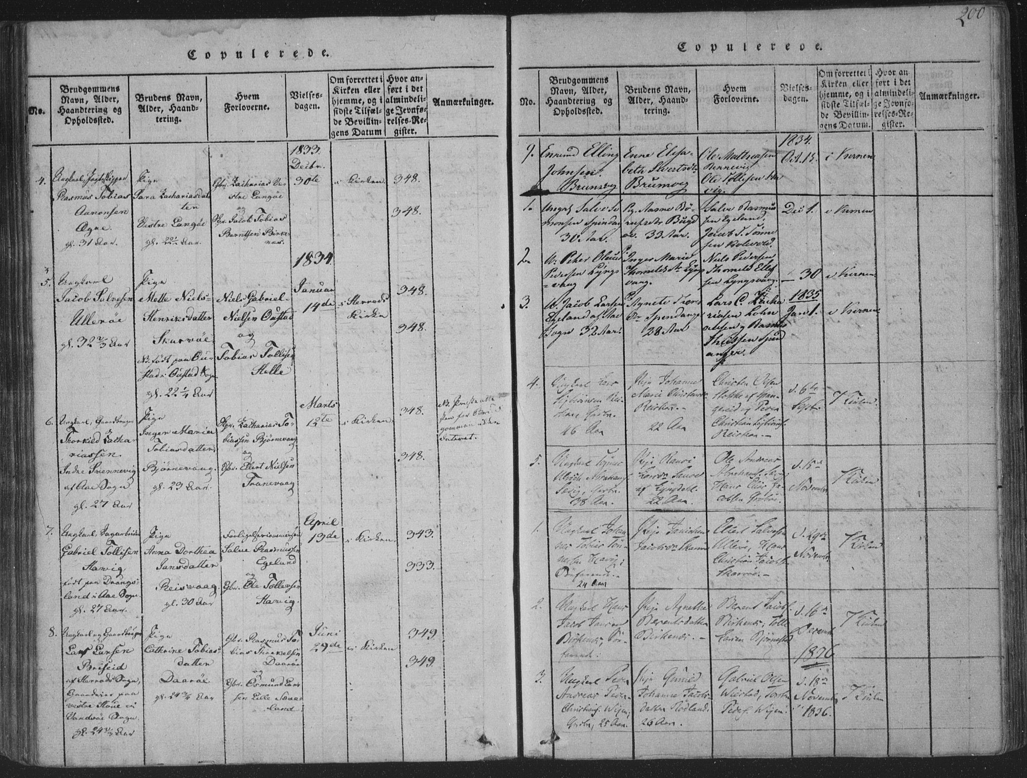 Herad sokneprestkontor, AV/SAK-1111-0018/F/Fa/Fab/L0002: Parish register (official) no. A 2, 1816-1844, p. 200