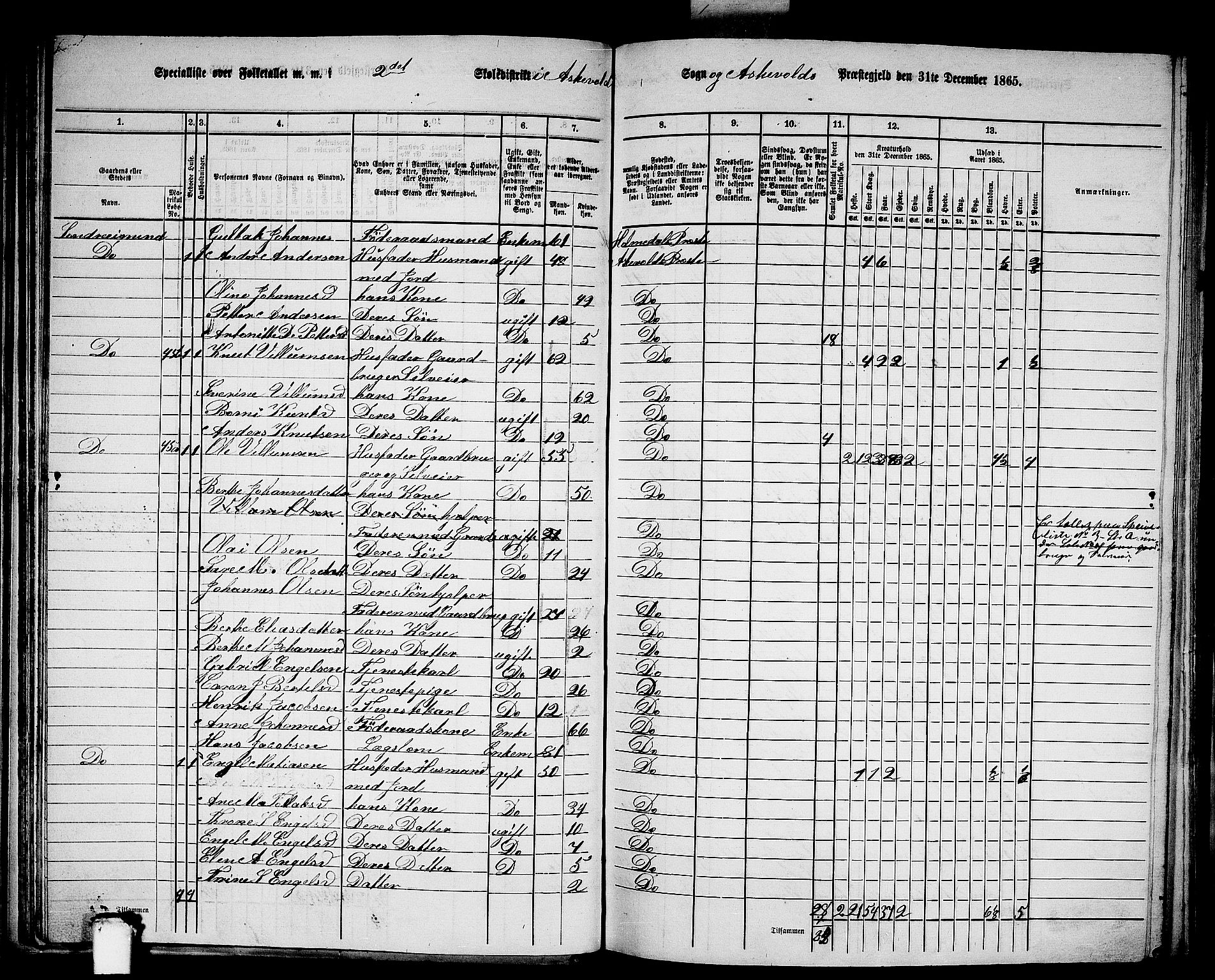 RA, 1865 census for Askvoll, 1865, p. 45