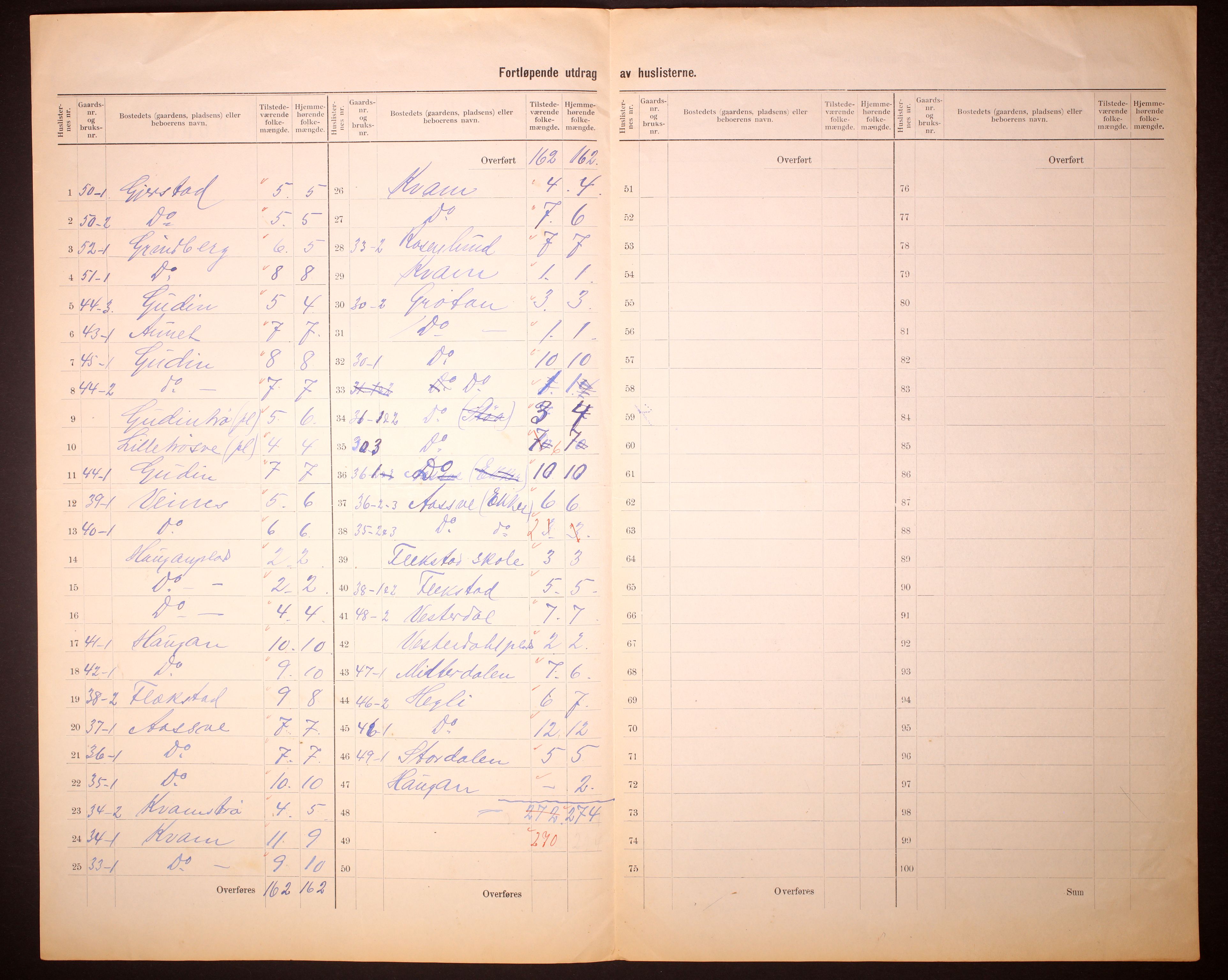 RA, 1910 census for Kvam, 1910, p. 8