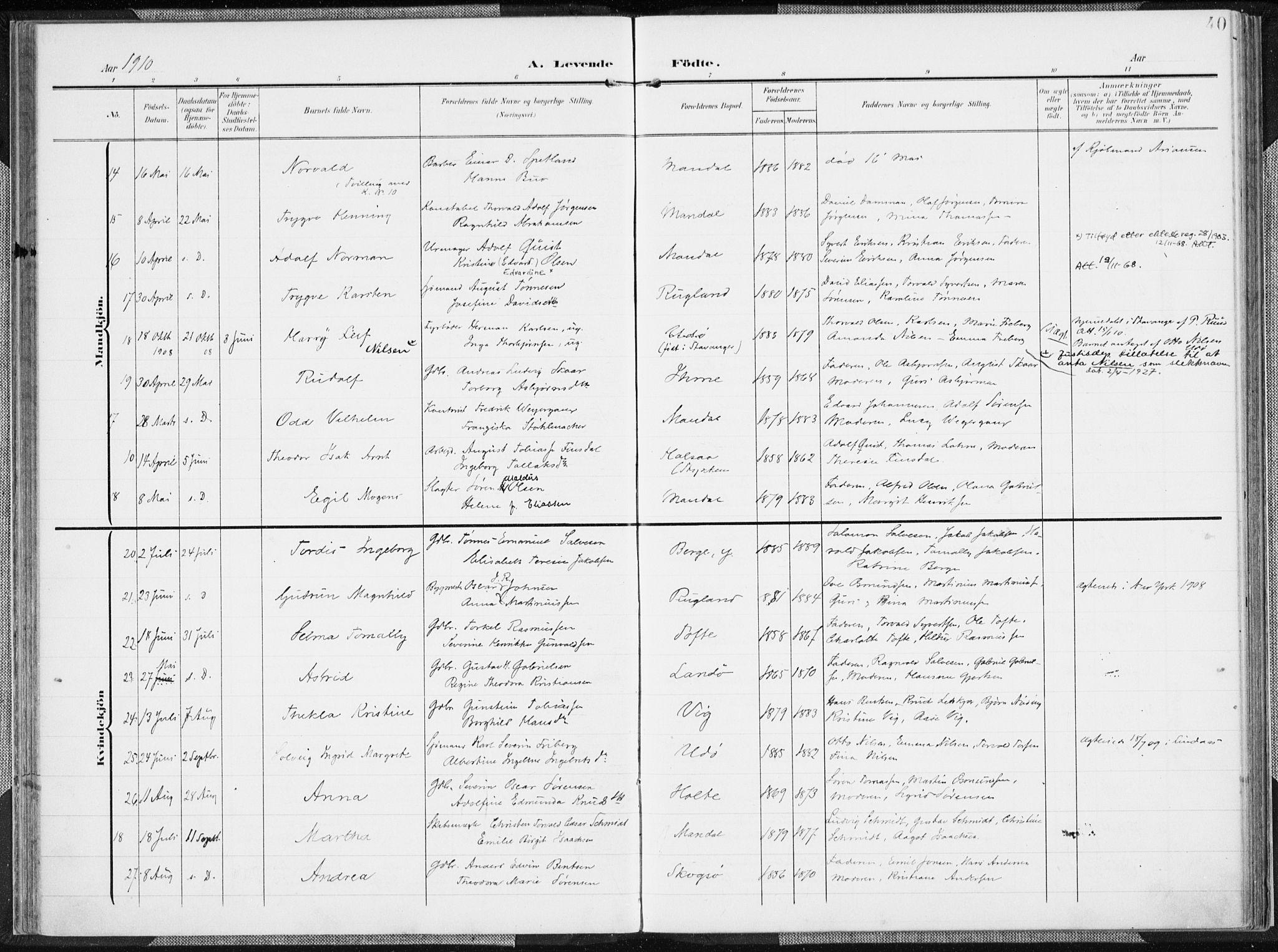 Mandal sokneprestkontor, AV/SAK-1111-0030/F/Fa/Faa/L0020: Parish register (official) no. A 20, 1906-1912, p. 40