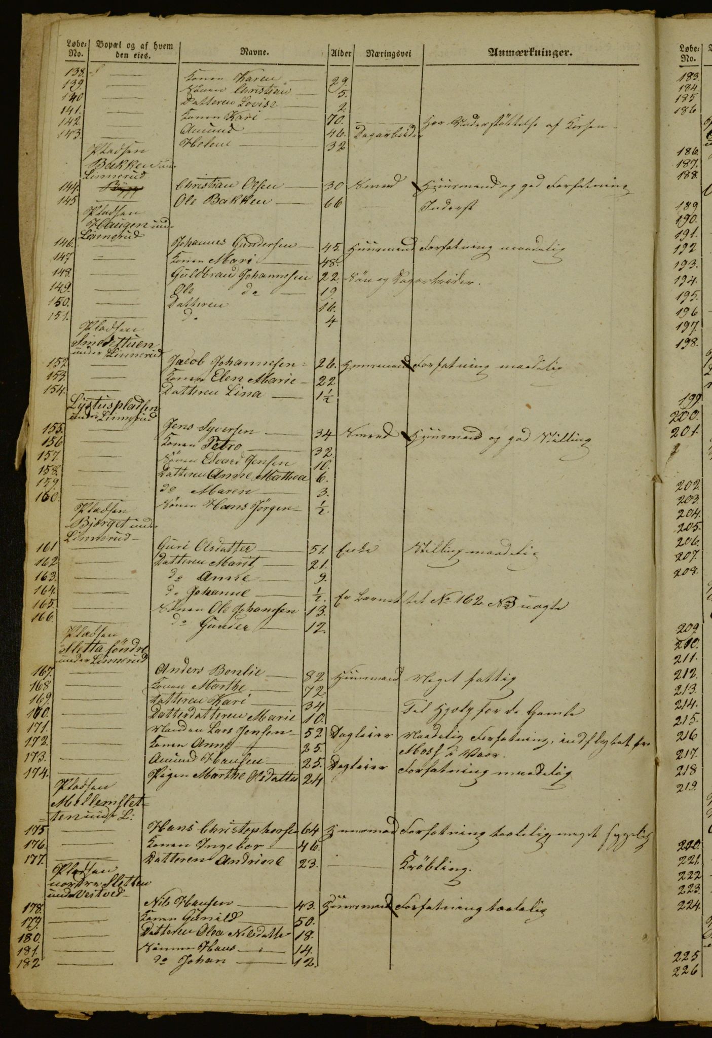 OBA, Census for Aker 1842, 1842