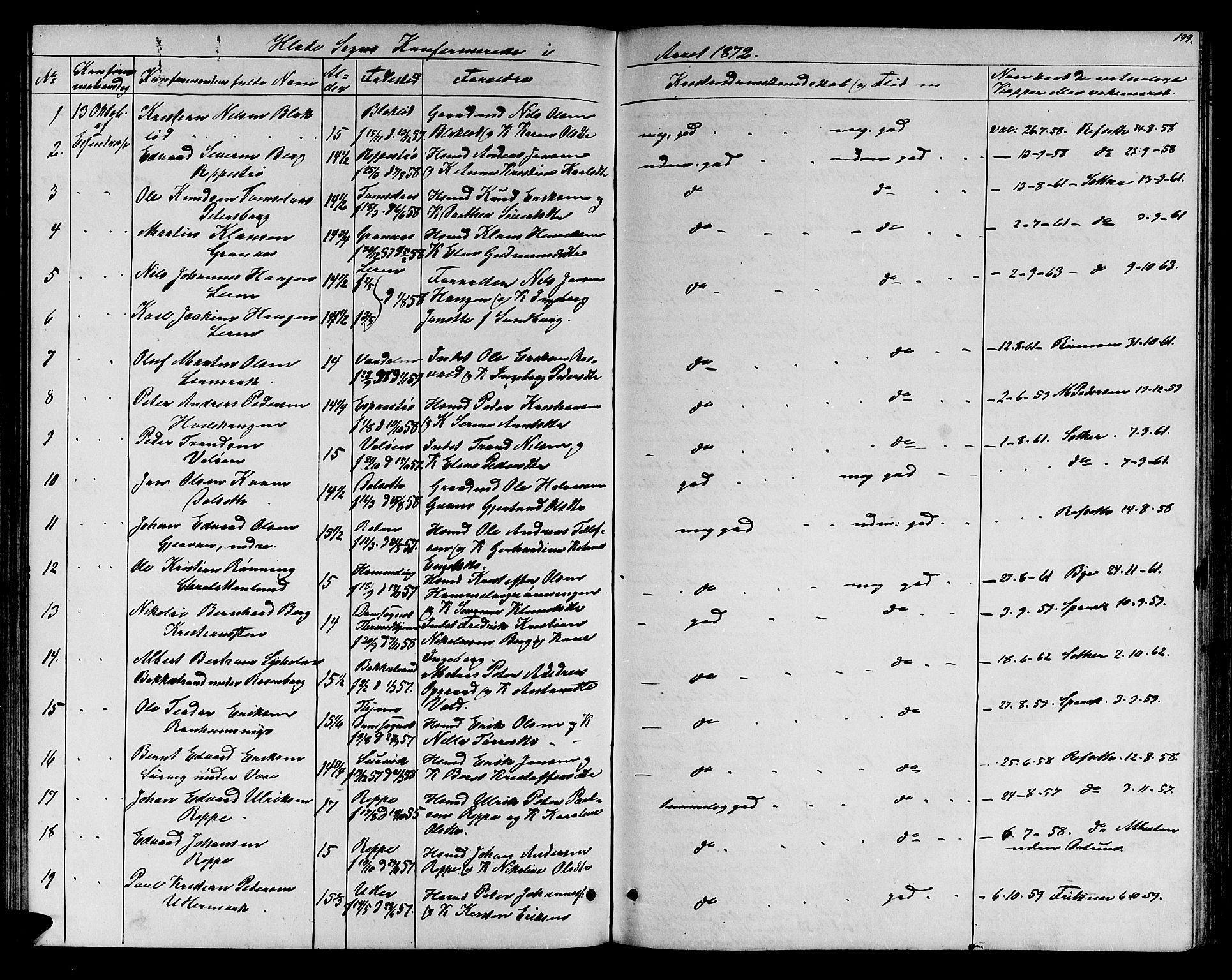 Ministerialprotokoller, klokkerbøker og fødselsregistre - Sør-Trøndelag, SAT/A-1456/606/L0311: Parish register (copy) no. 606C07, 1860-1877, p. 199
