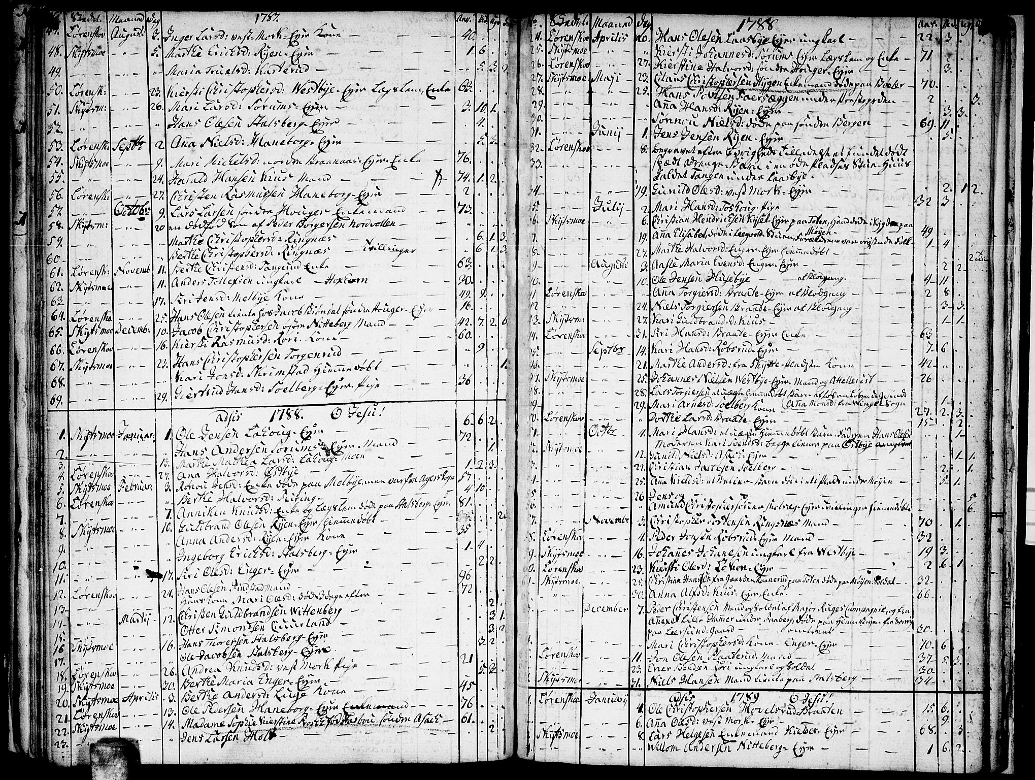 Skedsmo prestekontor Kirkebøker, SAO/A-10033a/F/Fa/L0006: Parish register (official) no. I 6, 1767-1807