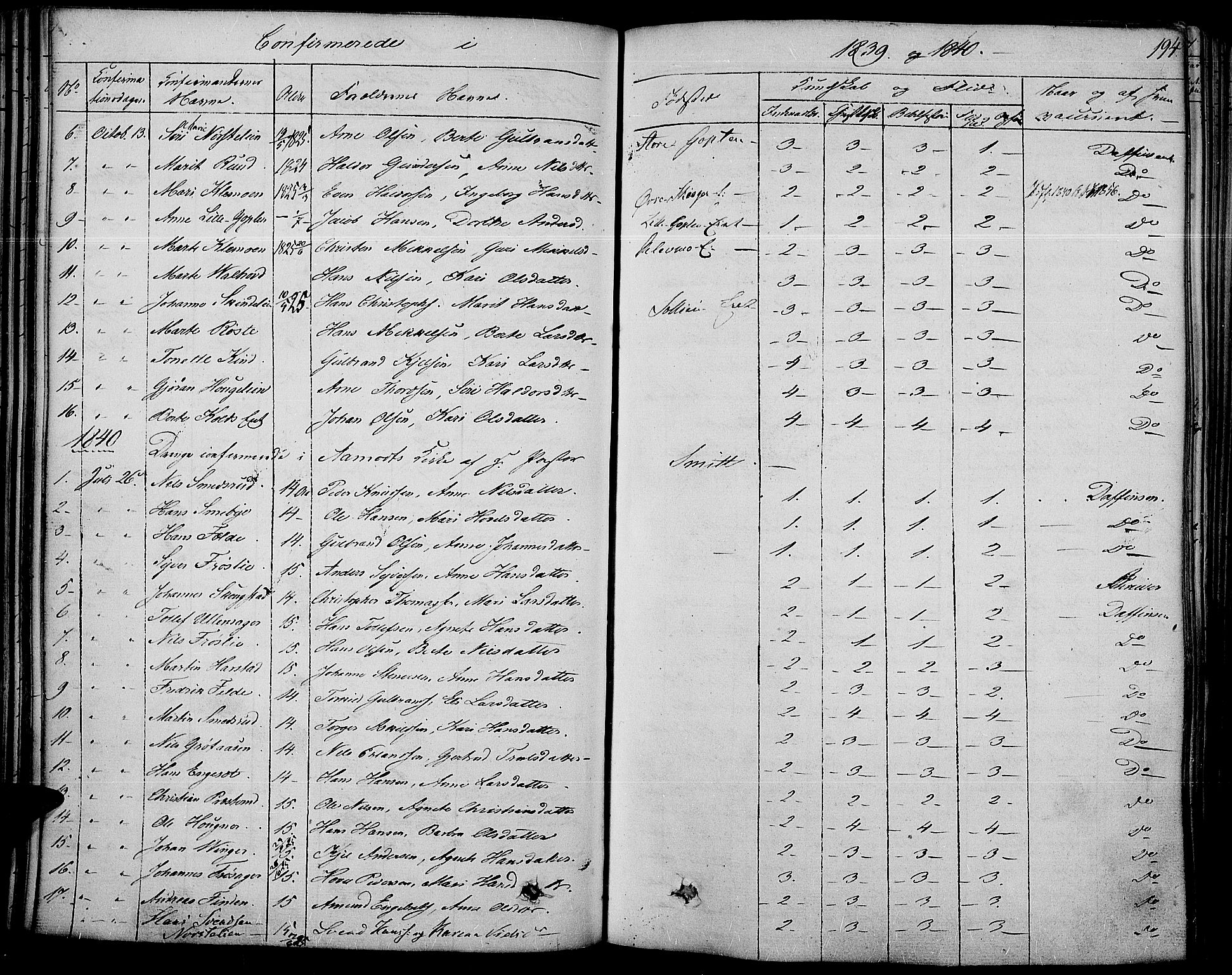 Land prestekontor, AV/SAH-PREST-120/H/Ha/Haa/L0008: Parish register (official) no. 8, 1830-1846, p. 194