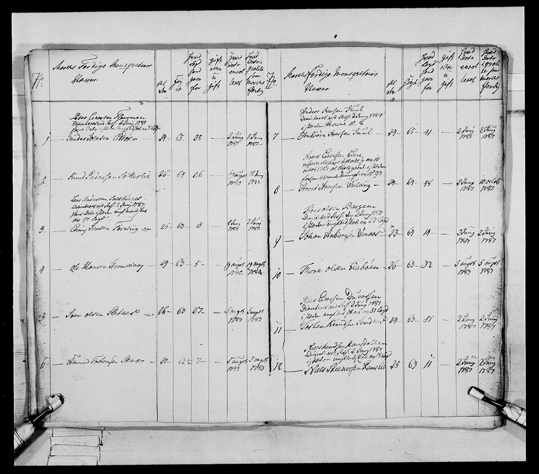 Generalitets- og kommissariatskollegiet, Det kongelige norske kommissariatskollegium, AV/RA-EA-5420/E/Eh/L0079: 2. Trondheimske nasjonale infanteriregiment, 1782-1789, p. 136