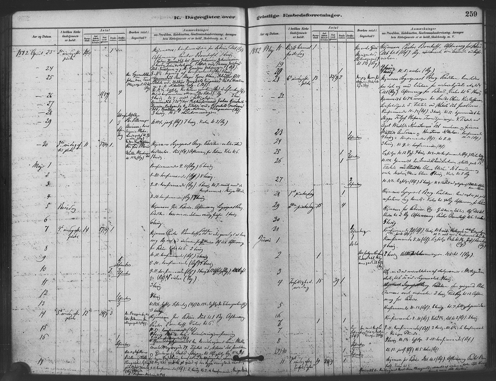 Paulus prestekontor Kirkebøker, AV/SAO-A-10871/F/Fa/L0005: Parish register (official) no. 5, 1879-1889, p. 259