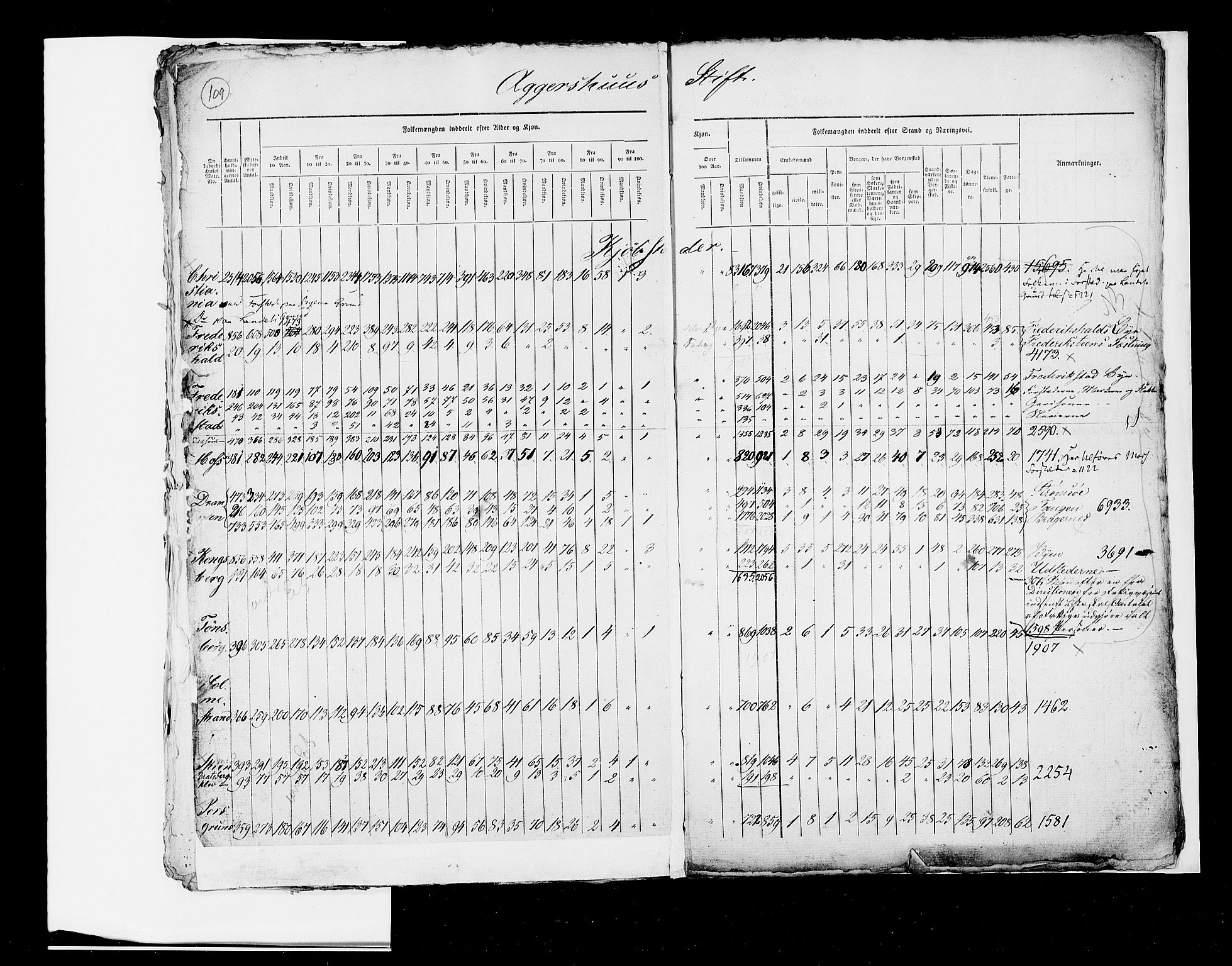 RA, Census 1825, vol. 2: Nationwide summaries, 1825, p. 109