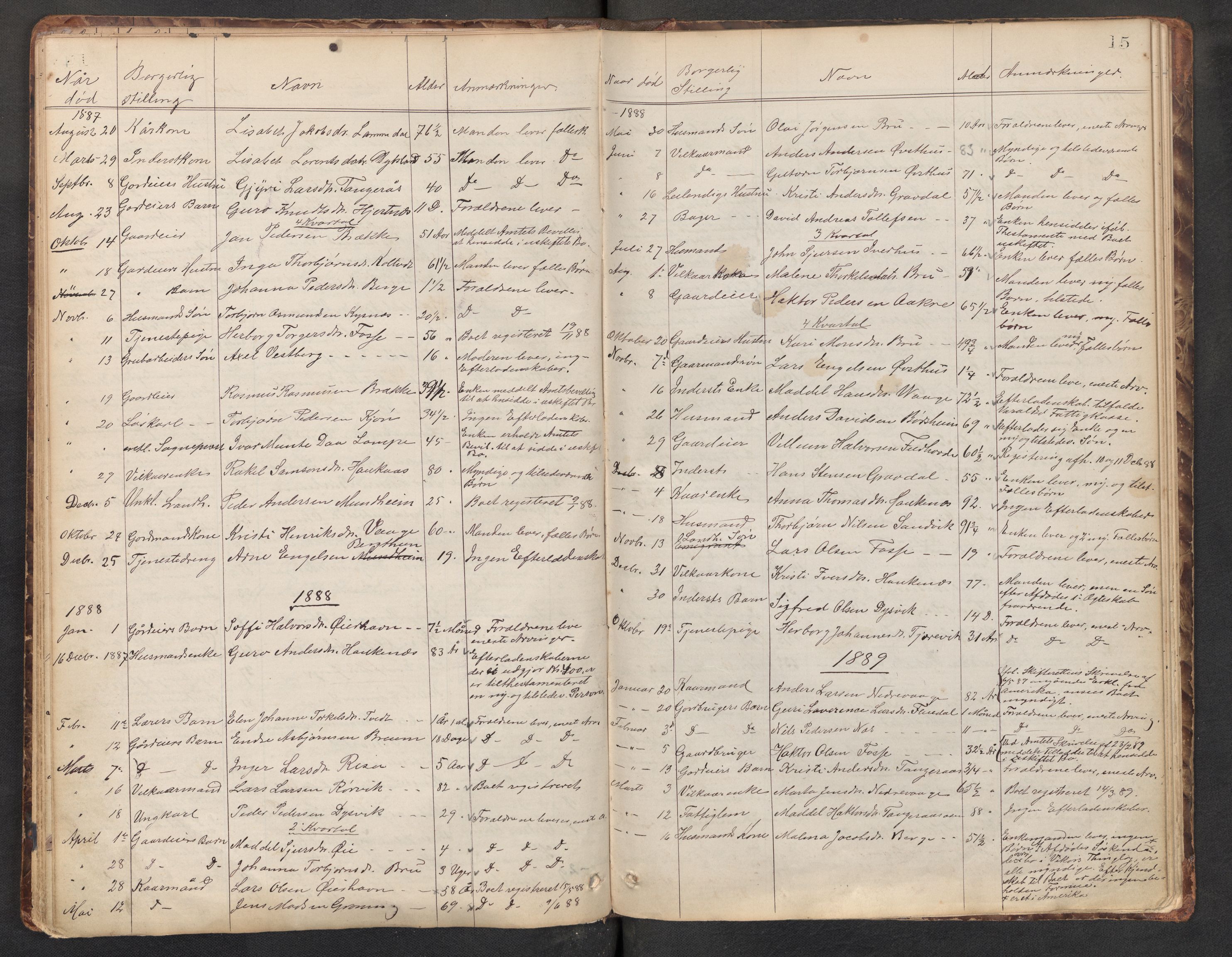 Lensmannen i Strandebarm, SAB/A-35101/0006/L0001: Dødsfallprotokoll, liste over fødte dissentarar, 1864-1910, p. 15