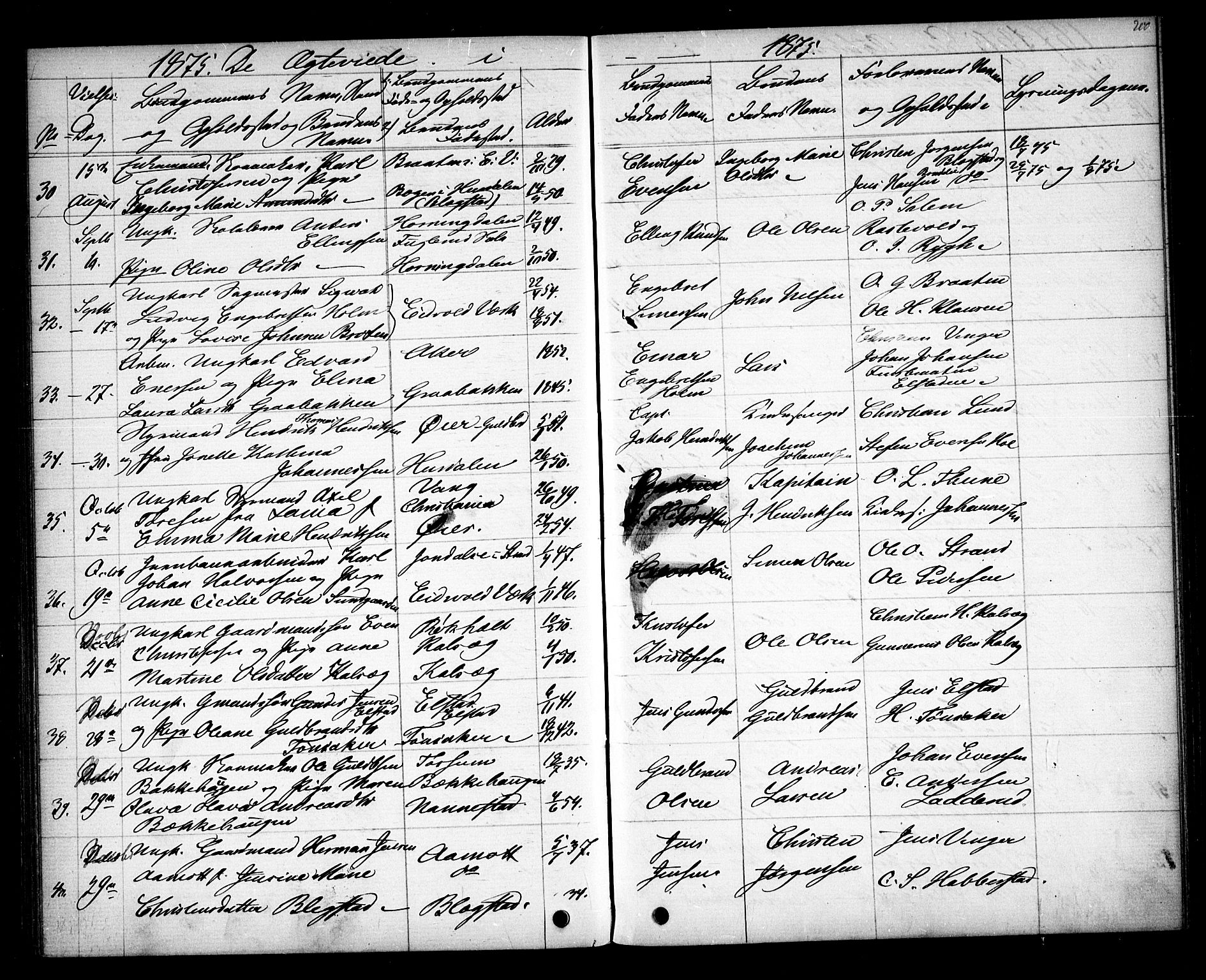 Eidsvoll prestekontor Kirkebøker, SAO/A-10888/G/Ga/L0003: Parish register (copy) no. I 3, 1871-1877, p. 200