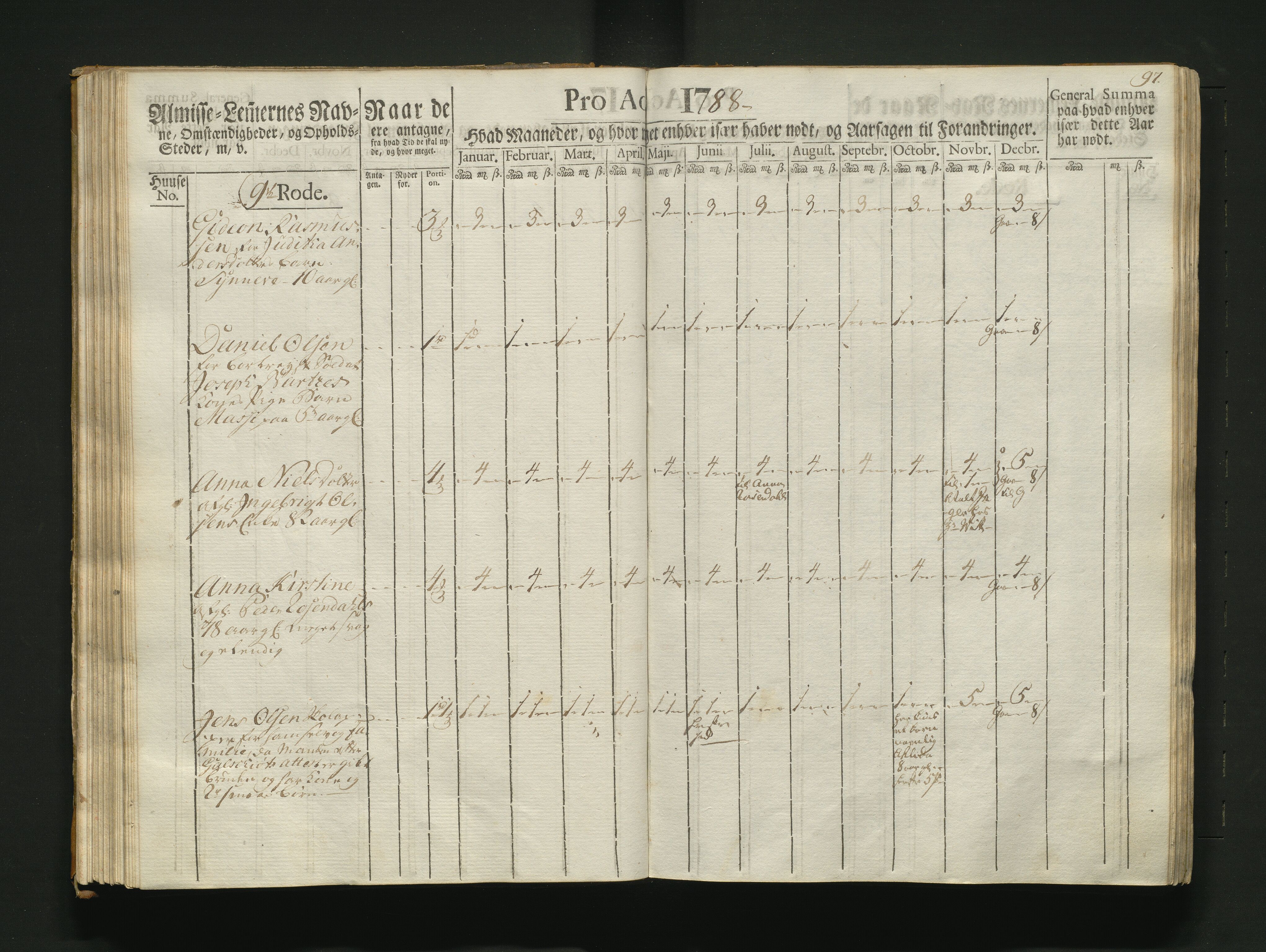 Overfattigkommisjonen i Bergen, AV/SAB-A-89001/F/L0007: Utdelingsbok for fattige i Nykirkesoknet, 1786-1790, p. 96b-97a