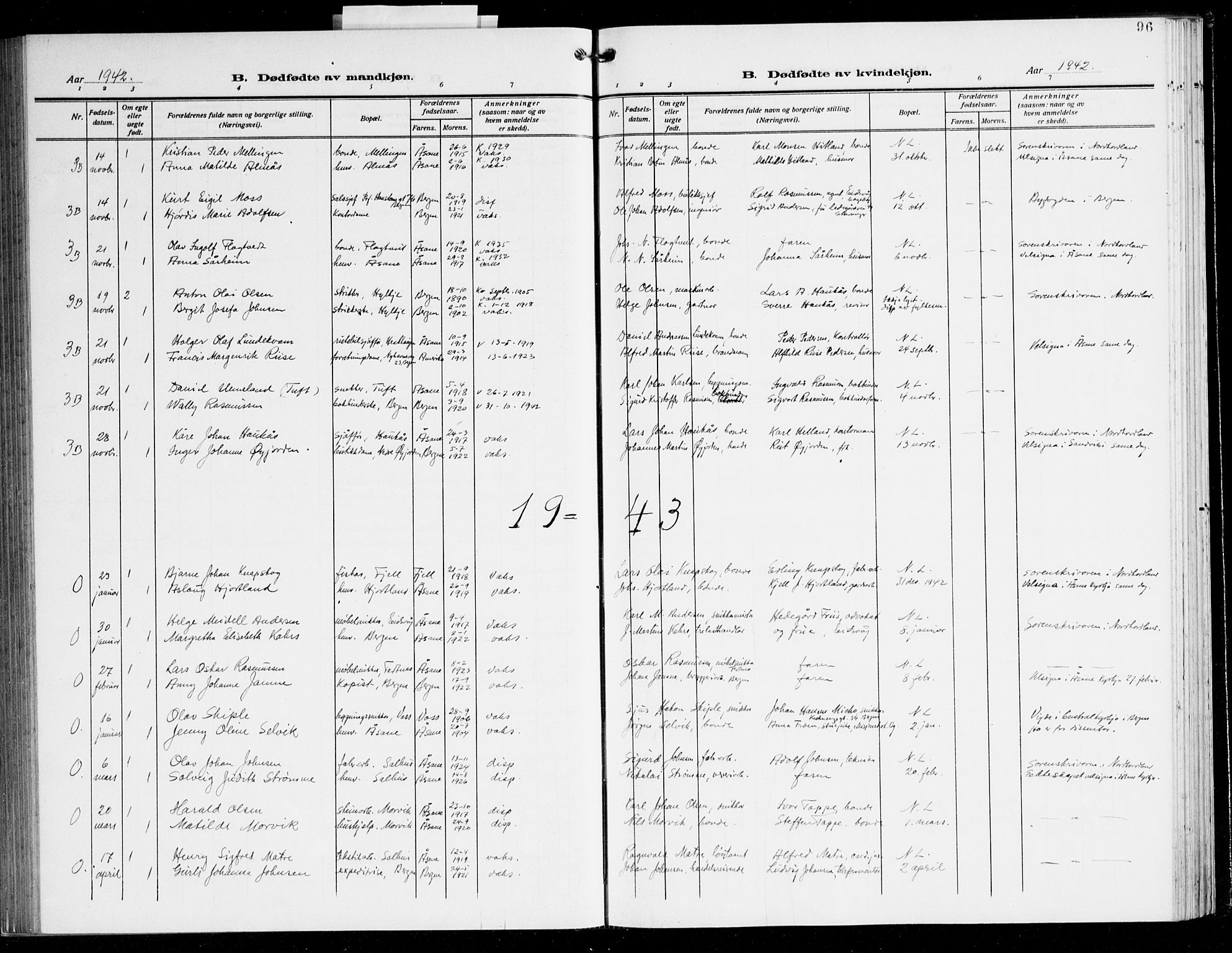 Åsane sokneprestembete, SAB/A-79401/H/Hab: Parish register (copy) no. A 5, 1928-1943, p. 96