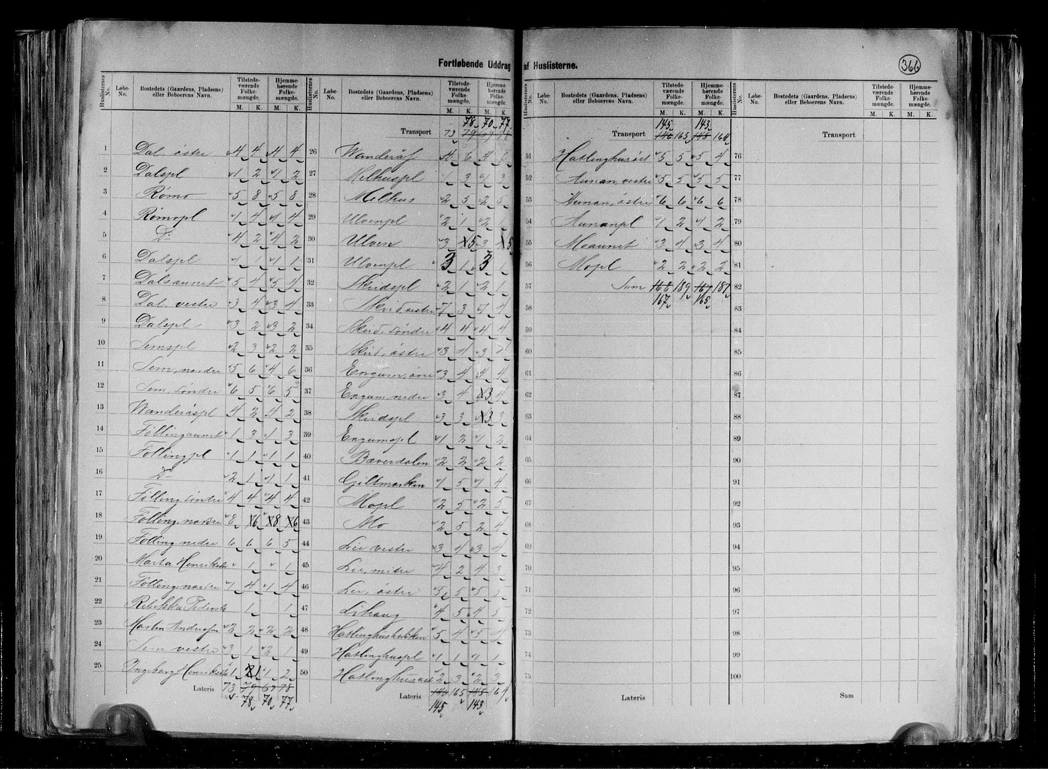 RA, 1891 census for 1734 Stod, 1891, p. 15