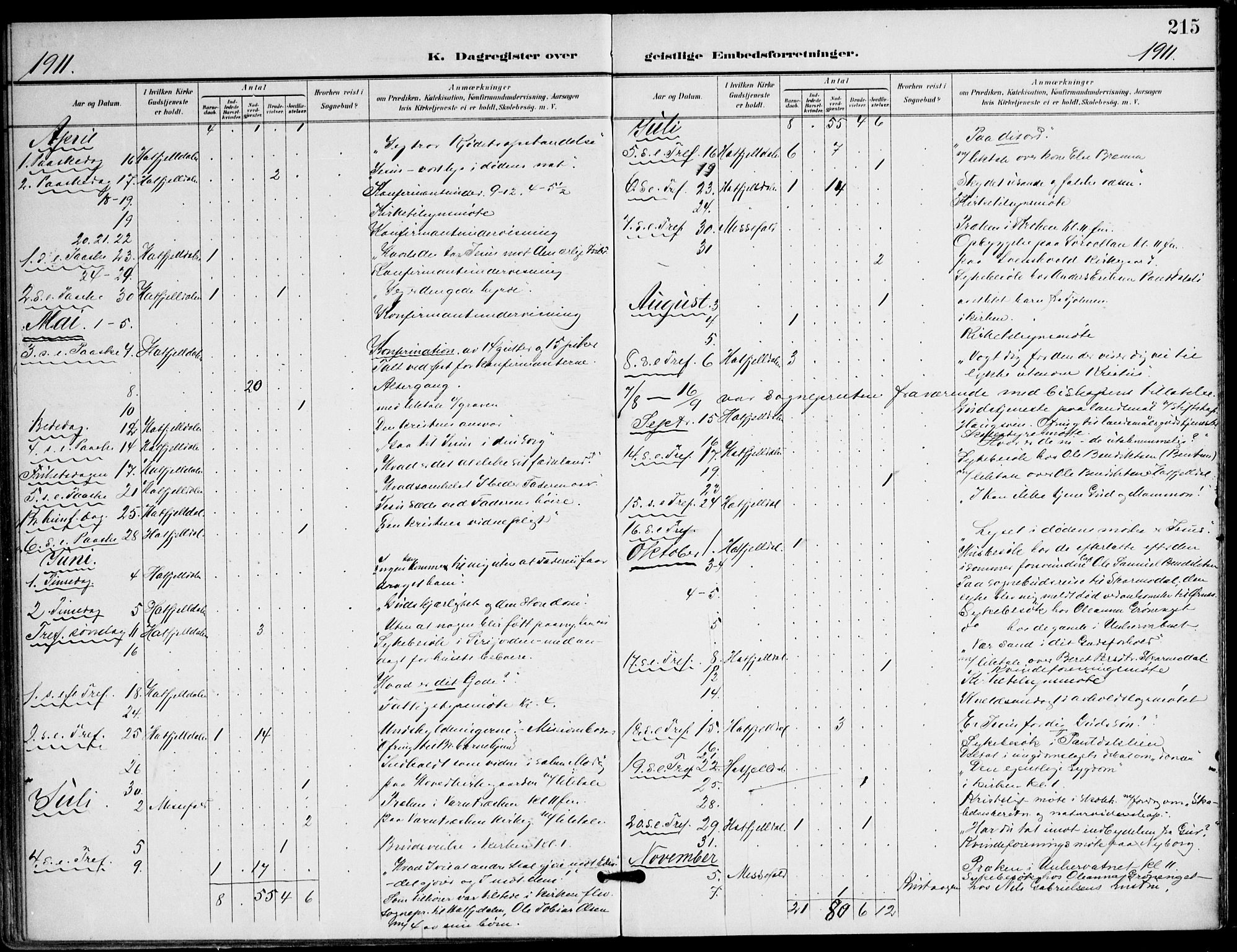 Ministerialprotokoller, klokkerbøker og fødselsregistre - Nordland, AV/SAT-A-1459/823/L0326: Parish register (official) no. 823A03, 1899-1919, p. 215