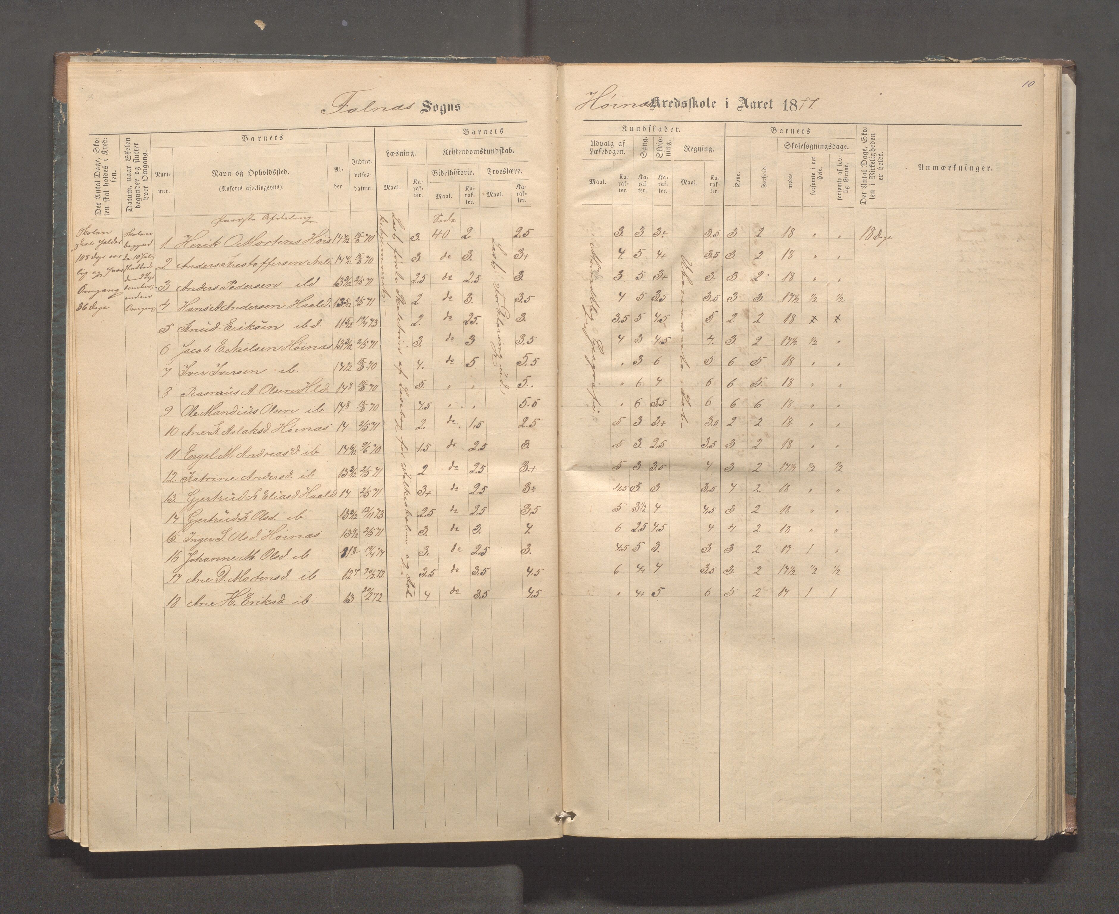 Skudenes kommune - Syre - Høynes skole, IKAR/A-307/H/L0004: Skoleprotokoll - Syre - Høynes, 1876-1885, p. 10